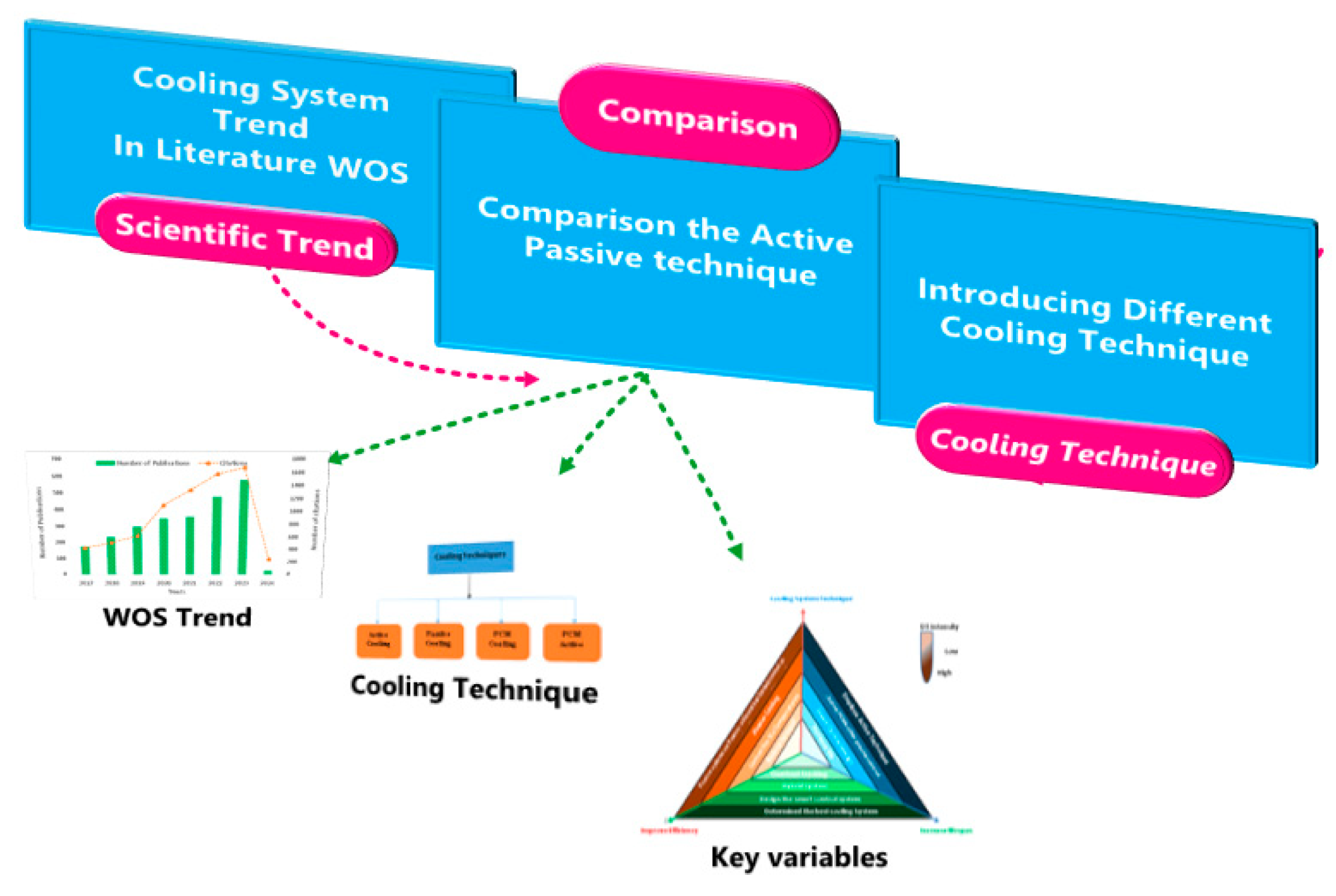 Technologies 12 00171 g002