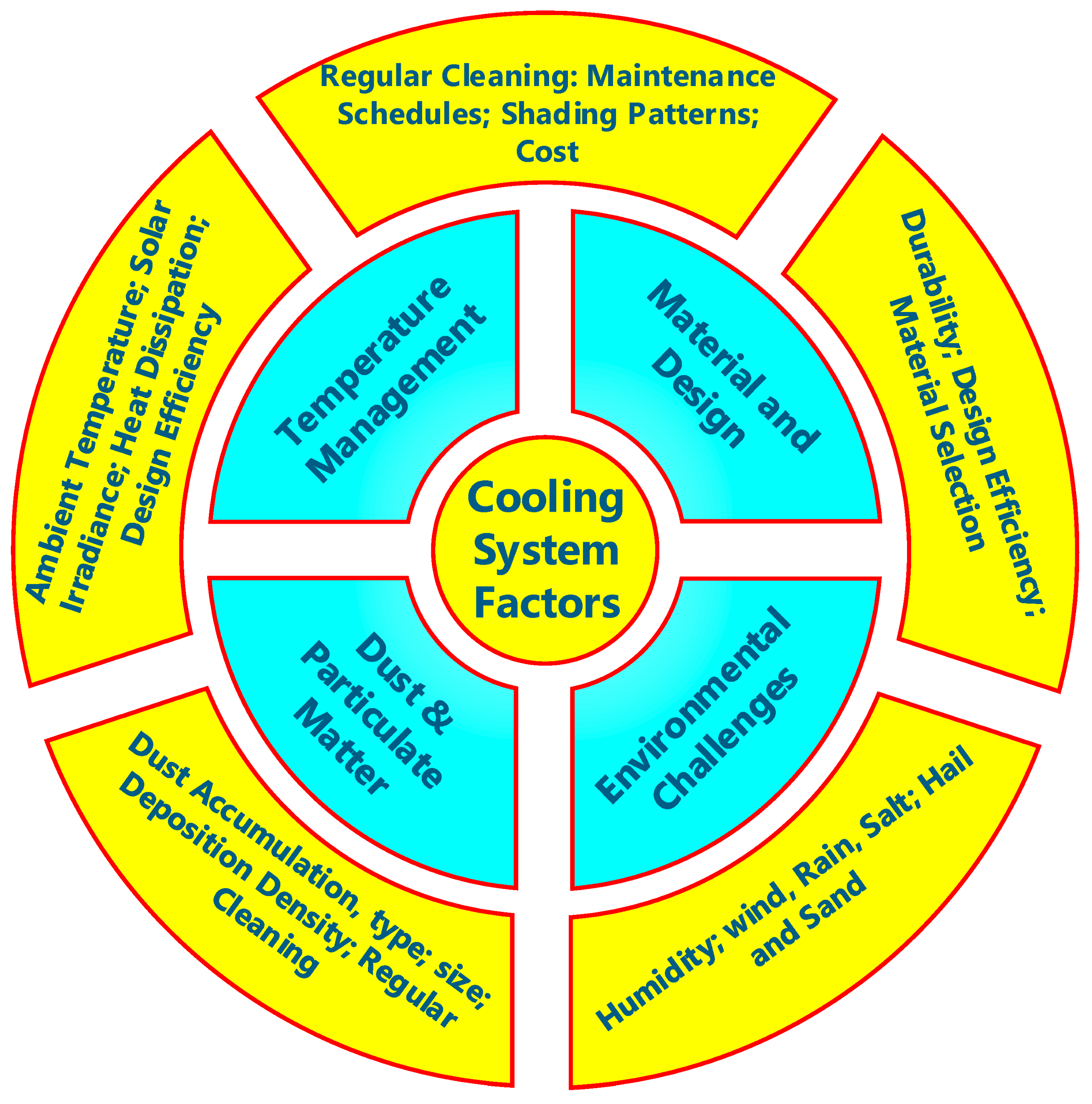 Technologies 12 00171 g003