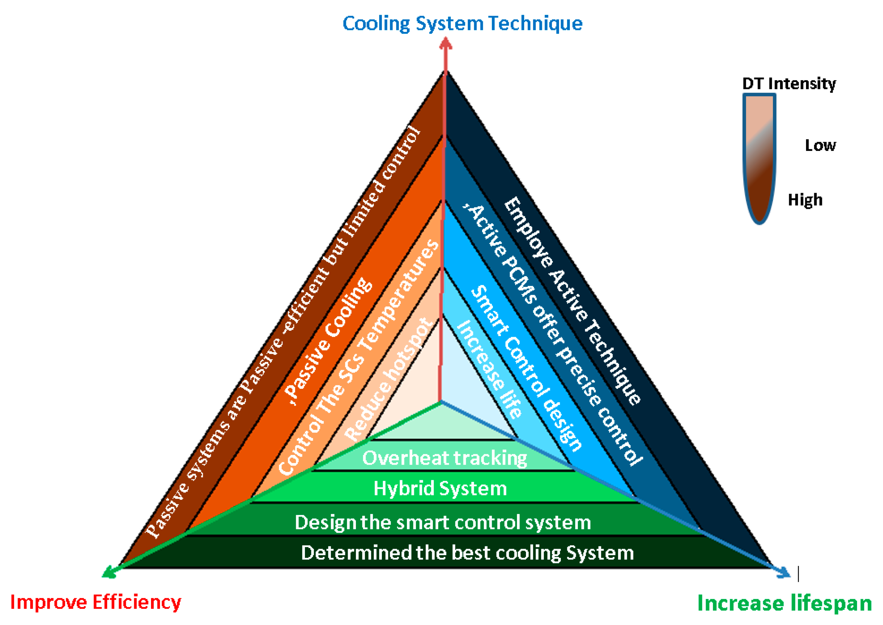 Technologies 12 00171 g011