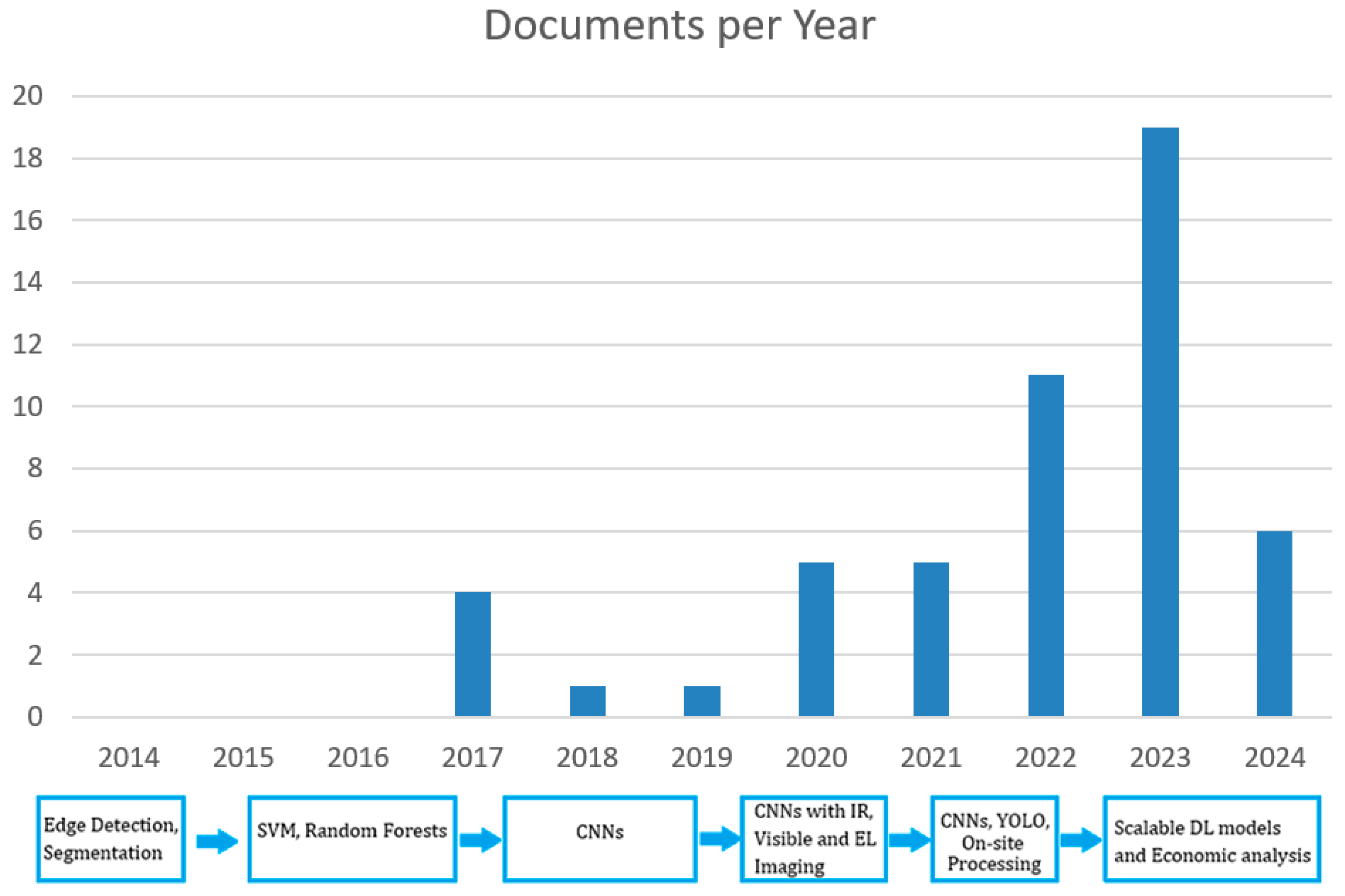 Technologies 12 00175 g003 Technologies 12 00175 g003
