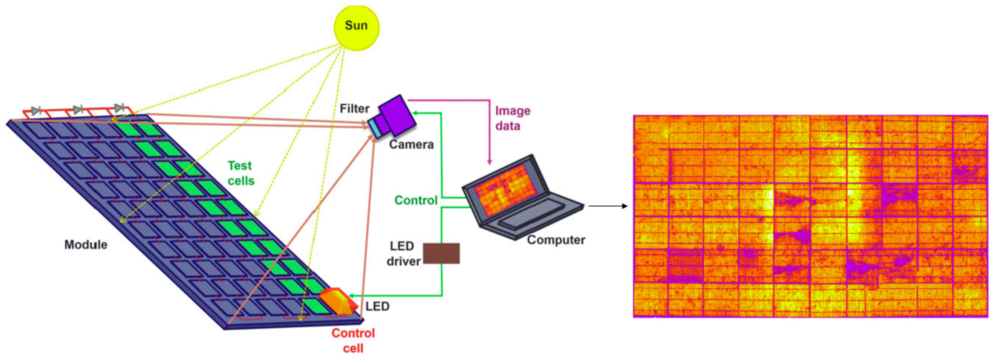 Technologies 12 00175 g009 Technologies 12 00175 g009