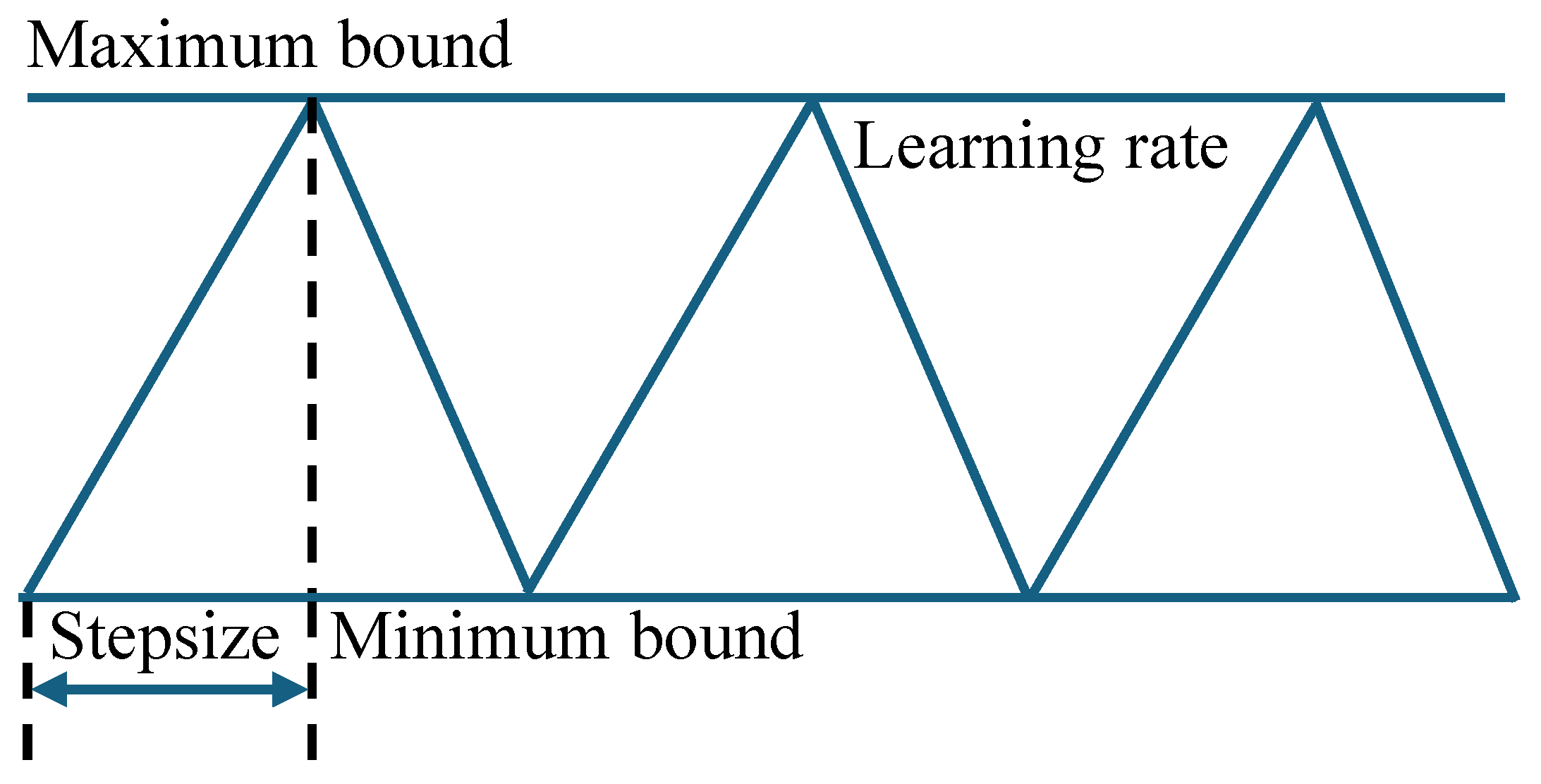 Technologies 12 00183 g003