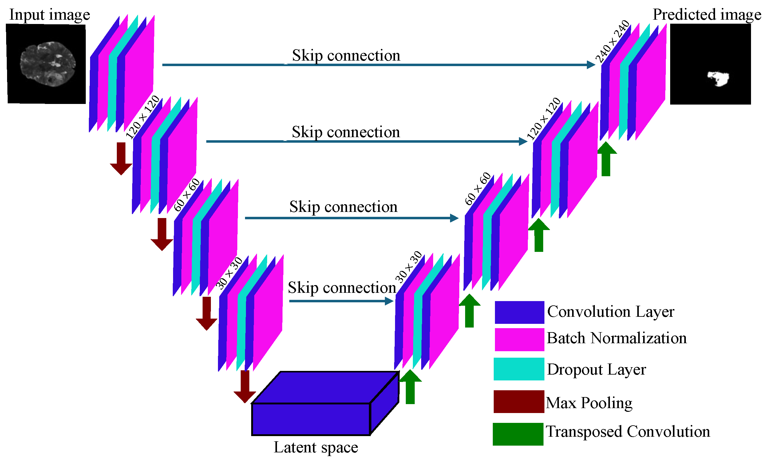 Technologies 12 00183 g007
