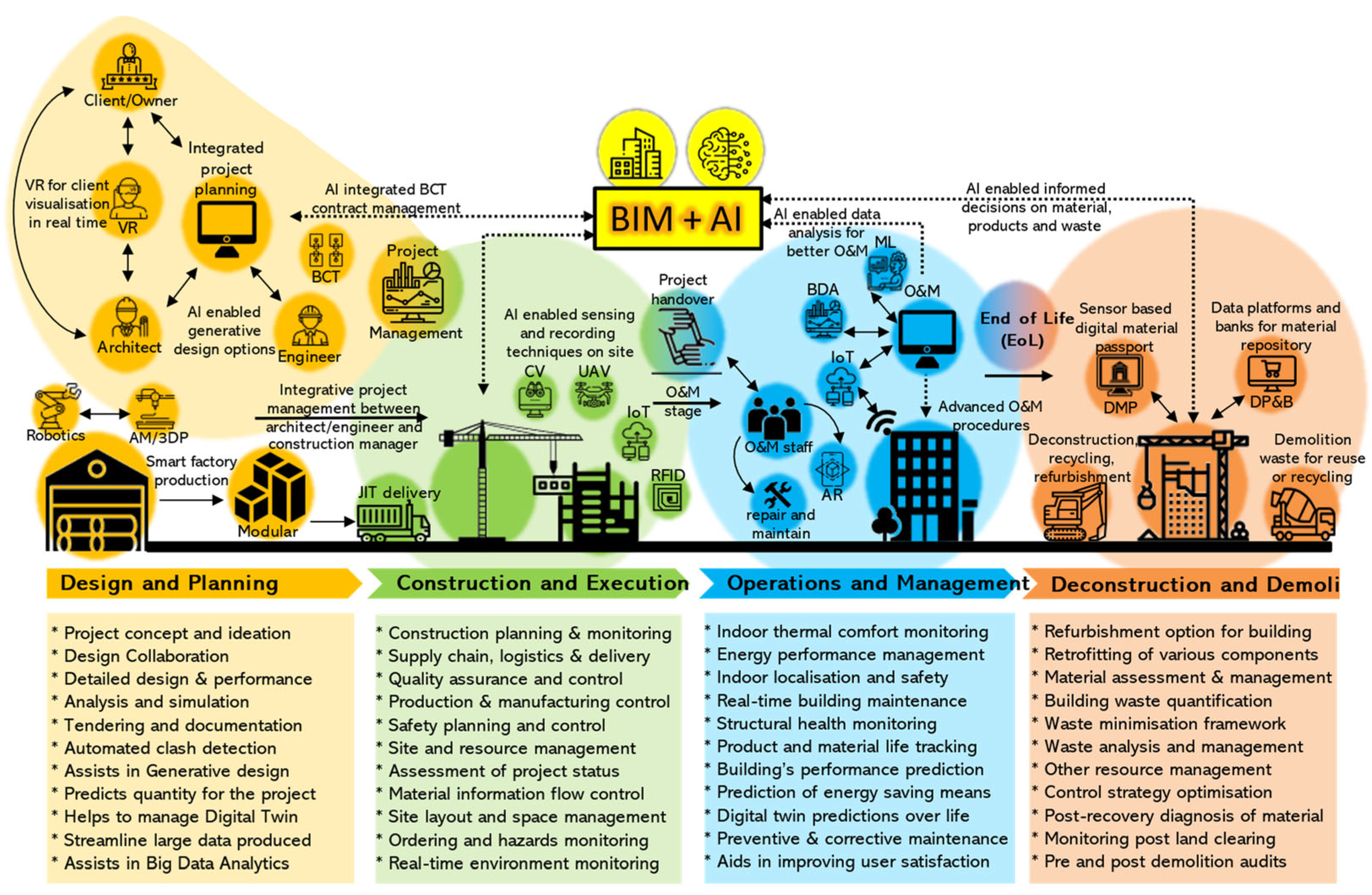Technologies 12 00185 g001