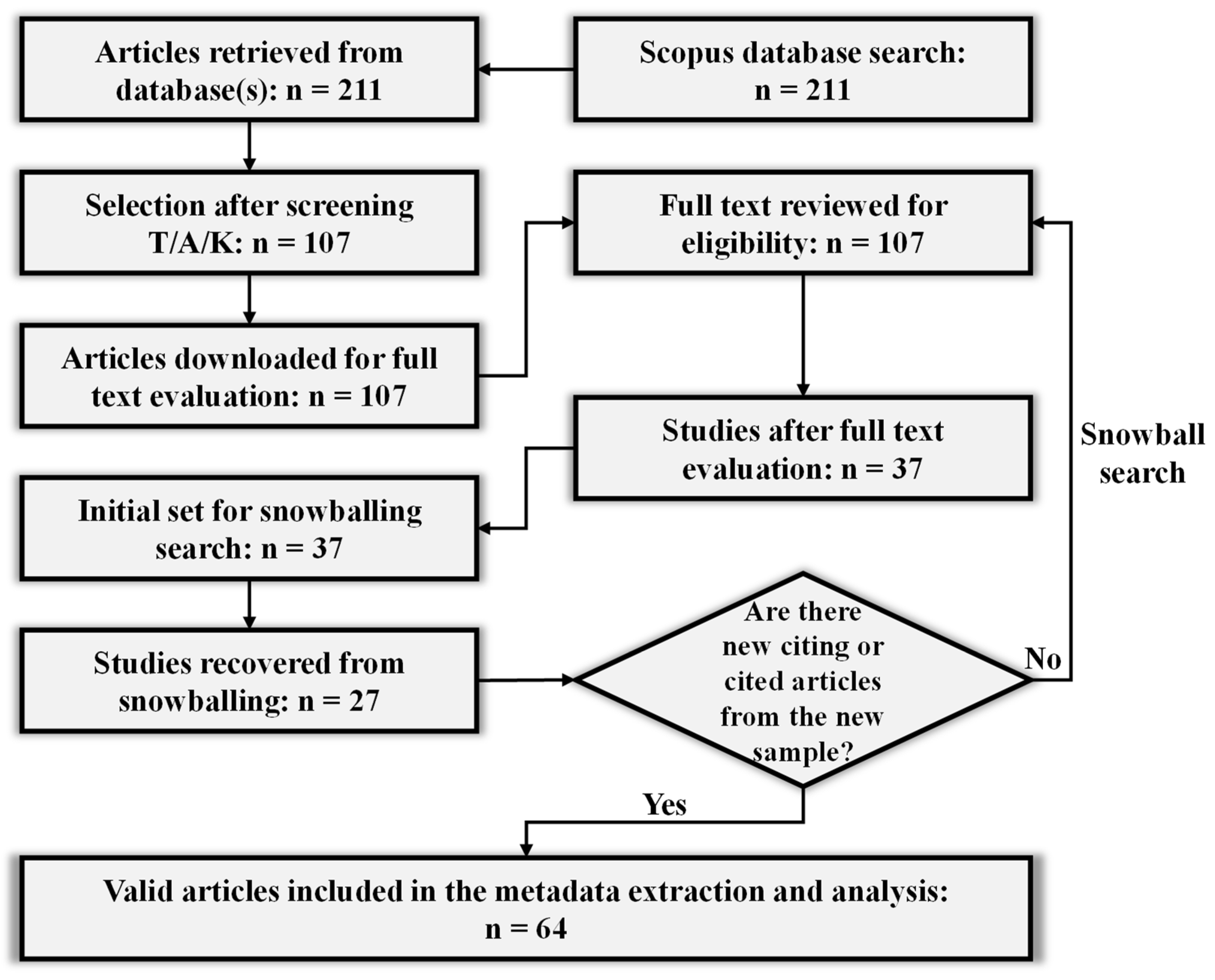 Technologies 12 00185 g003