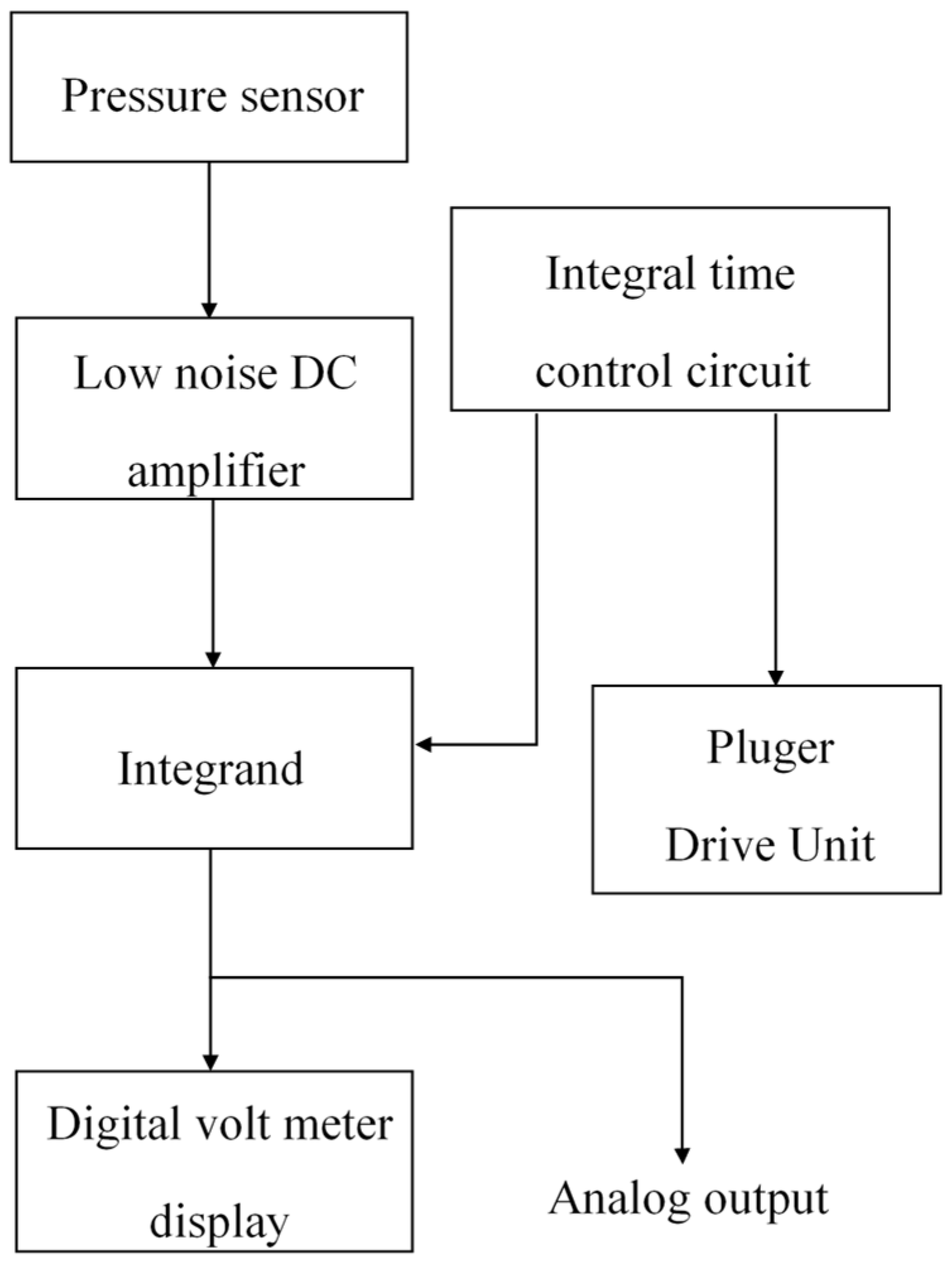 Technologies 12 00195 g002