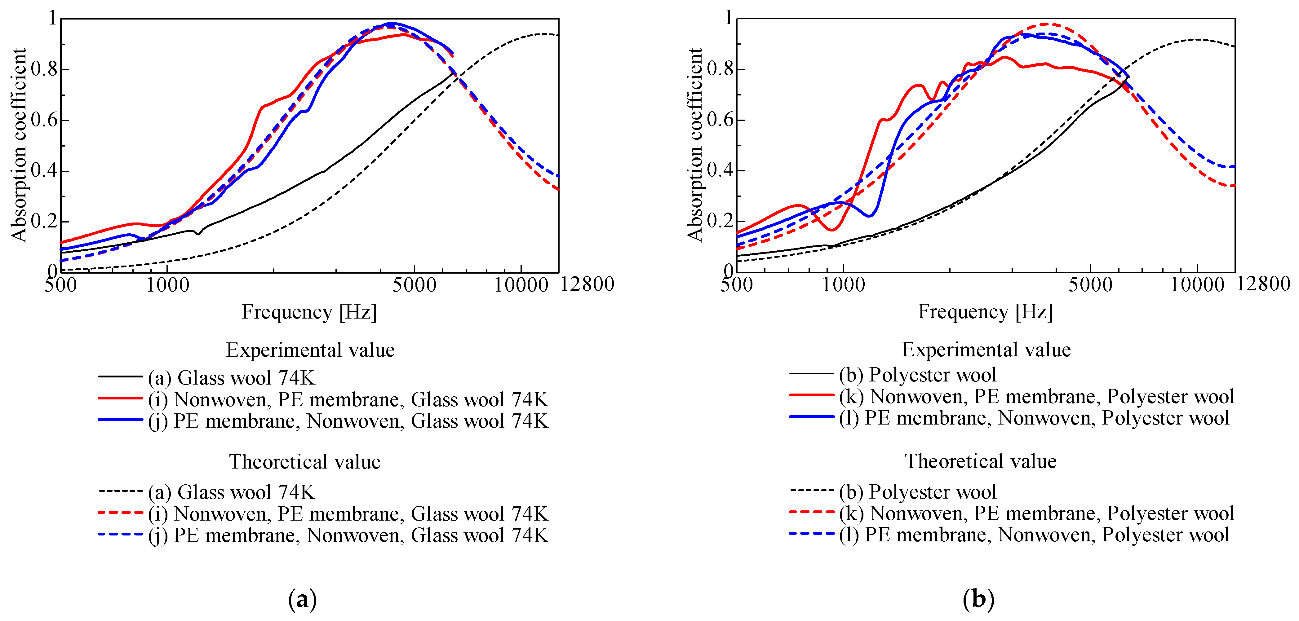 Technologies 12 00195 g010