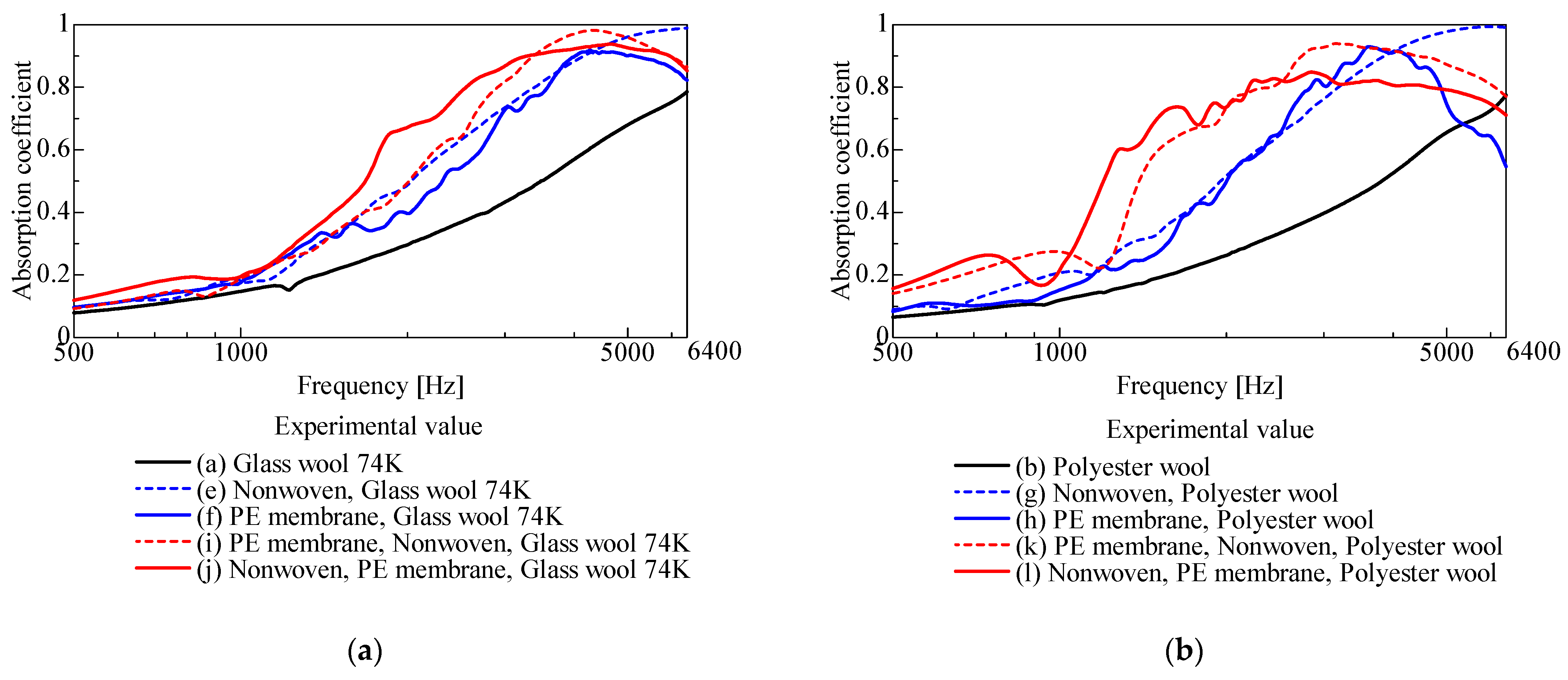 Technologies 12 00195 g012