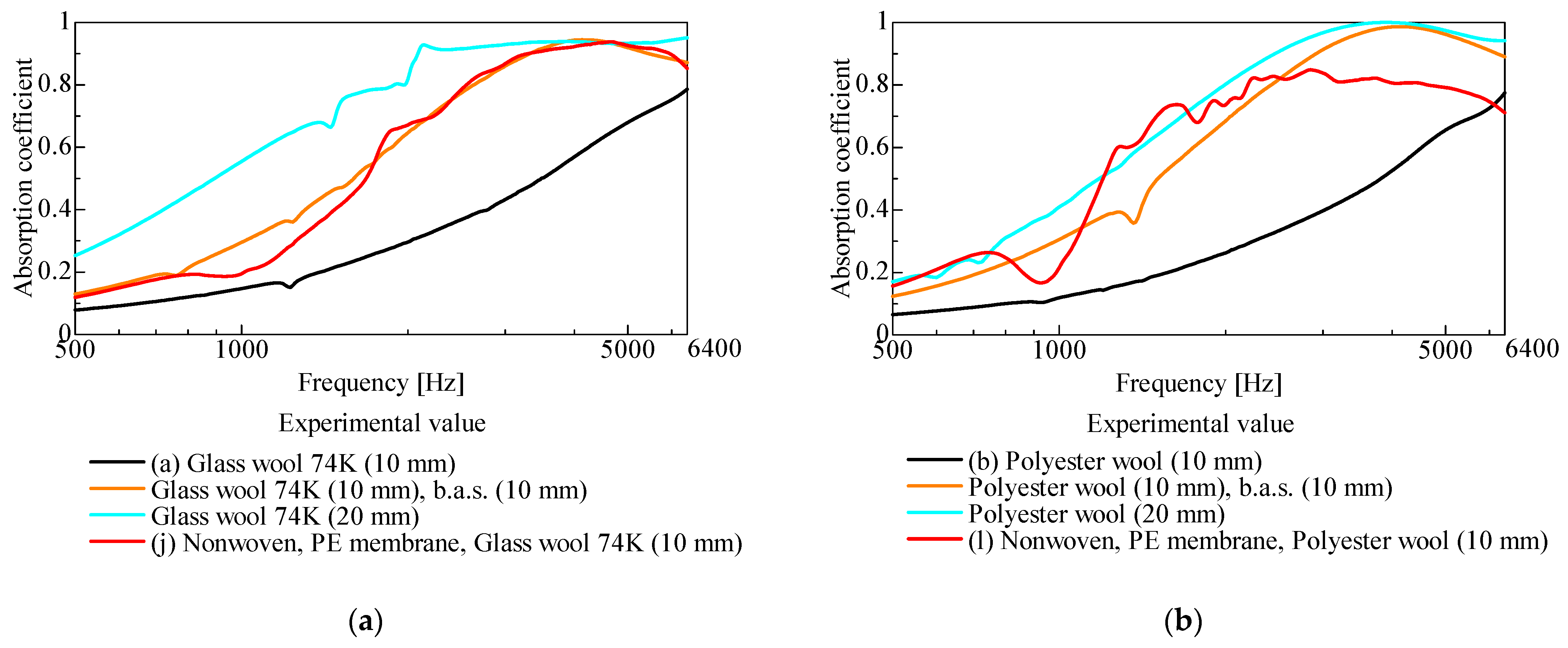 Technologies 12 00195 g013
