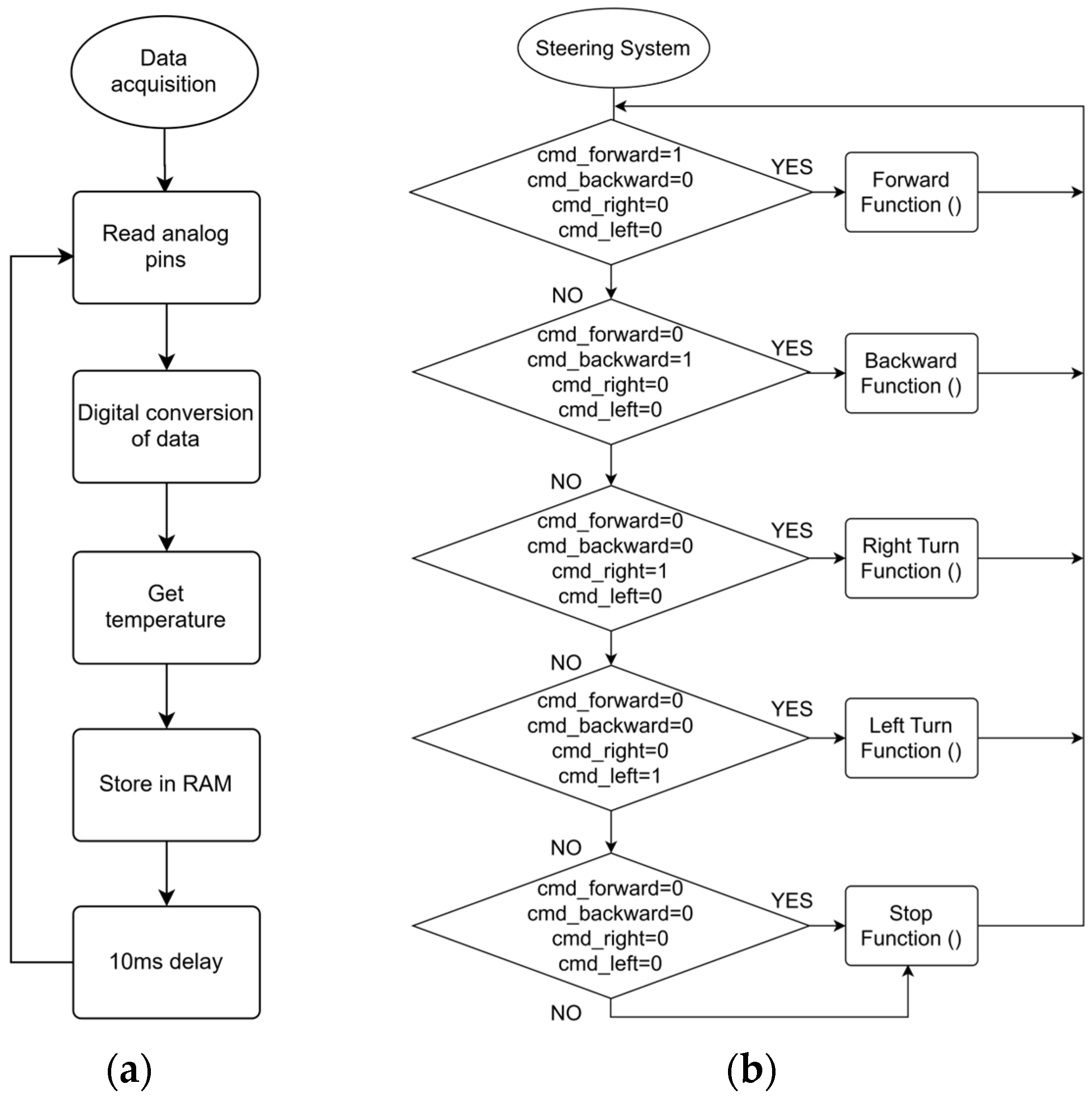 Technologies 12 00211 g003