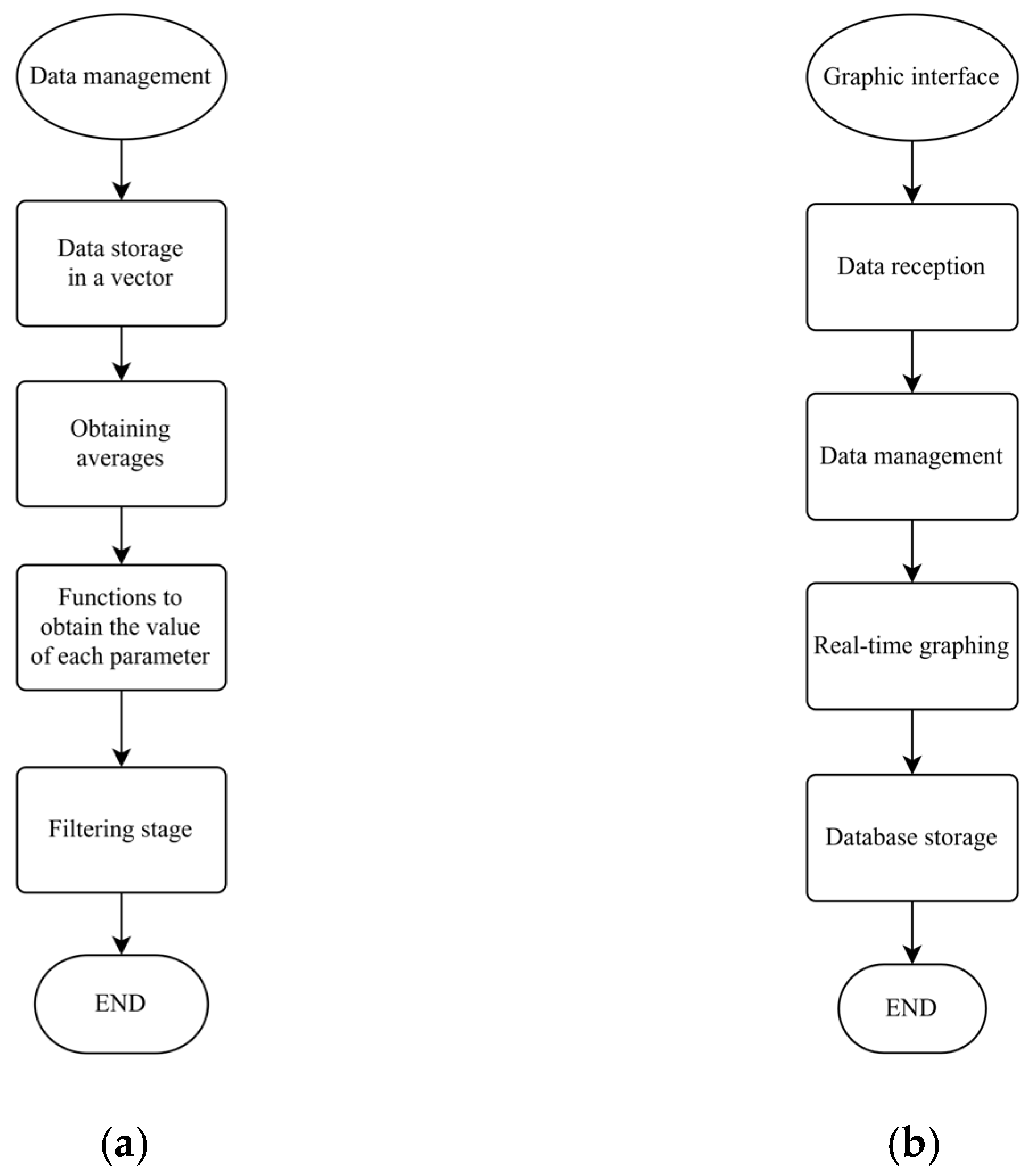 Technologies 12 00211 g011