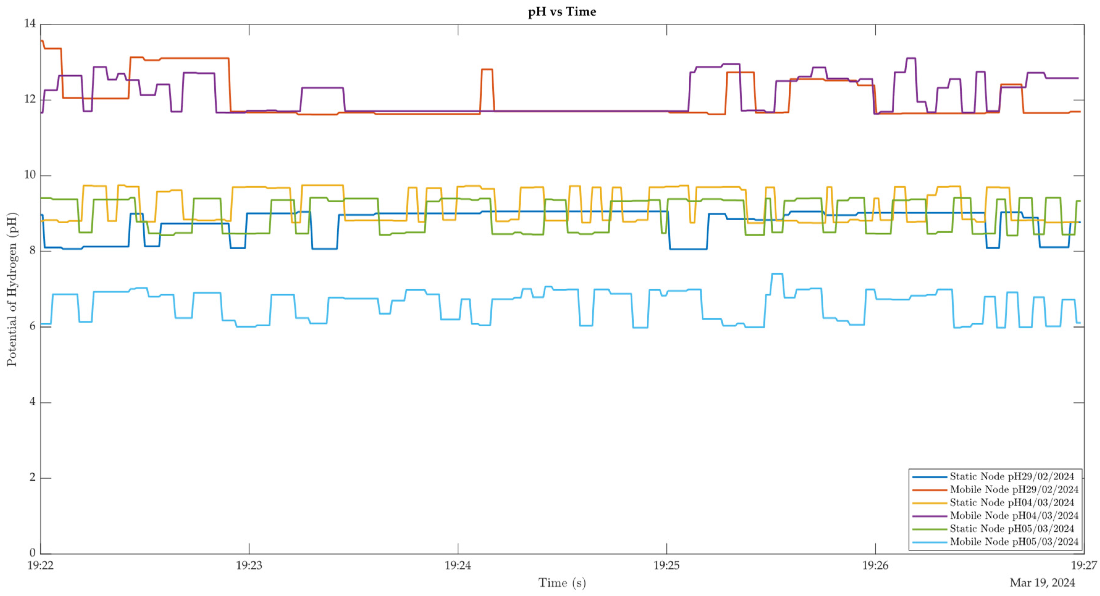 Technologies 12 00211 g021