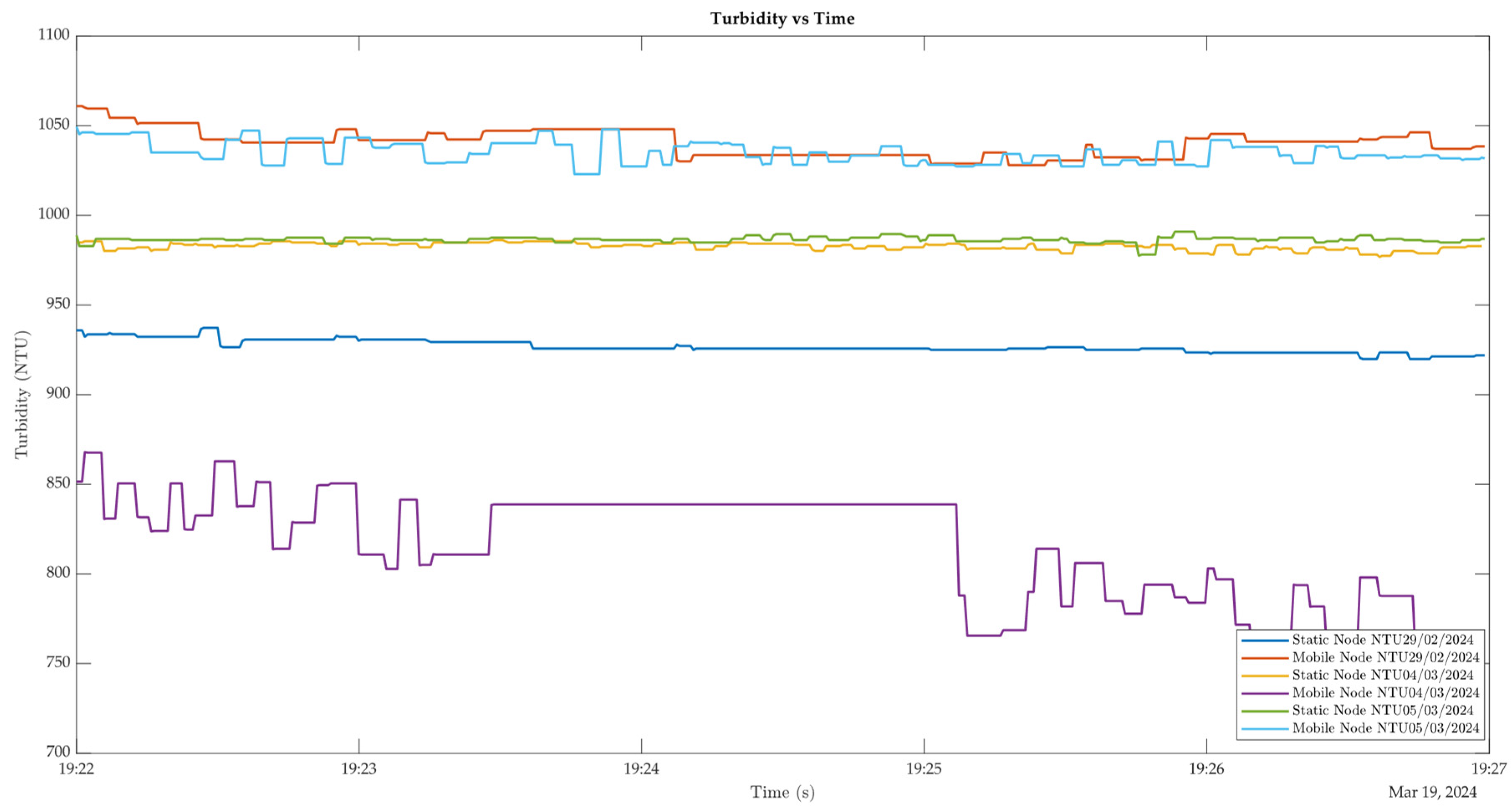 Technologies 12 00211 g022