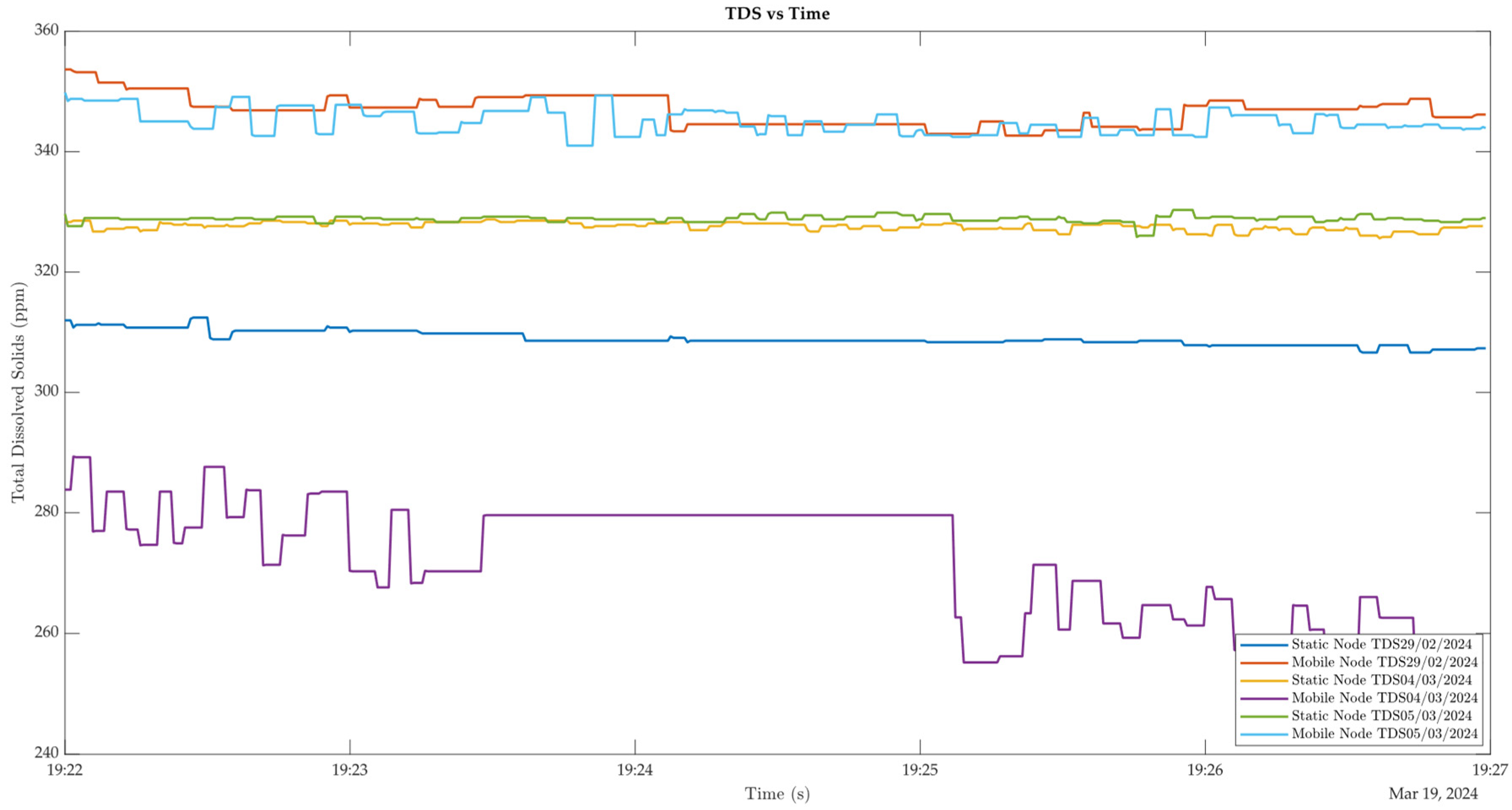 Technologies 12 00211 g023