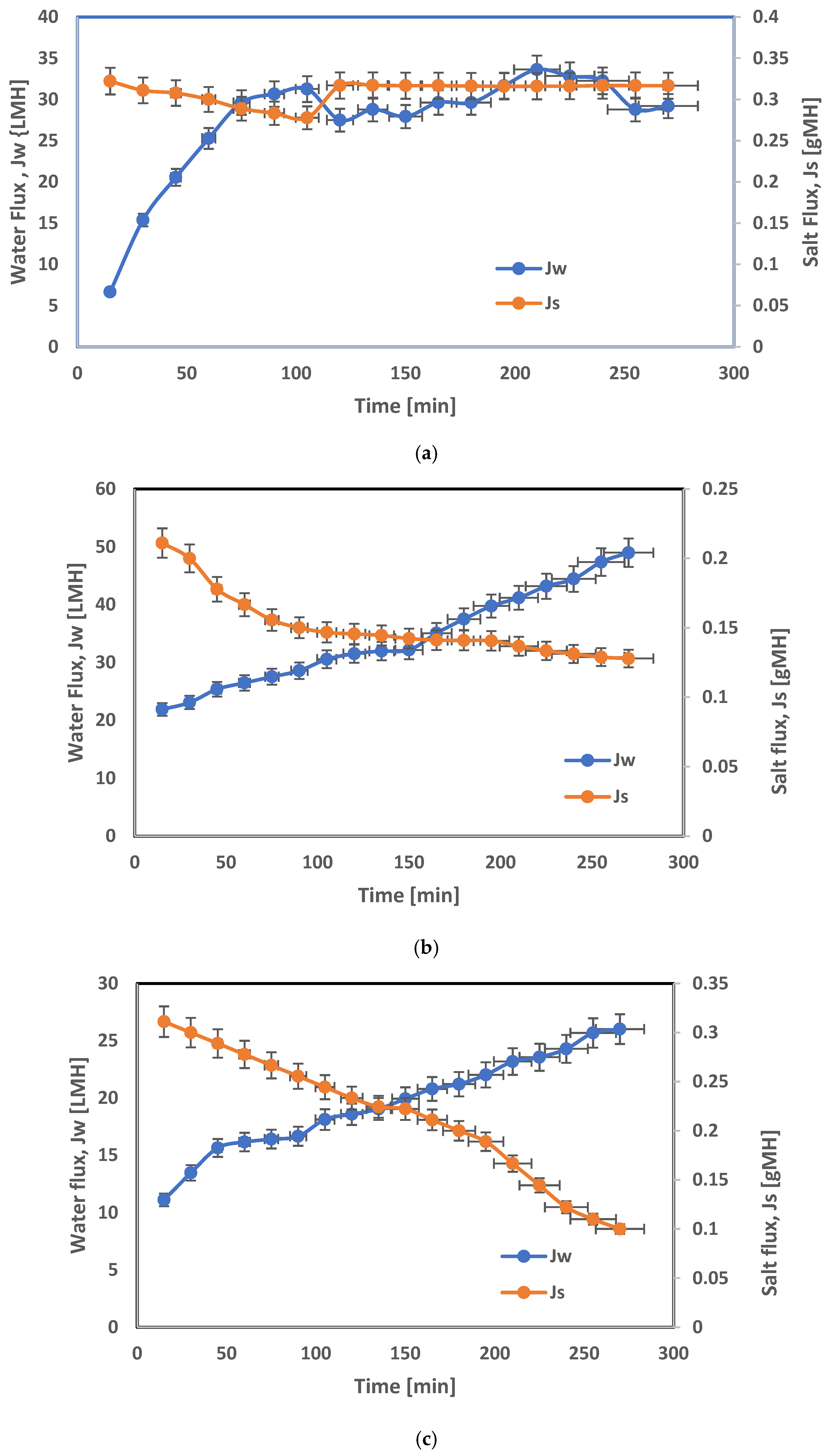 Technologies 12 00253 g008