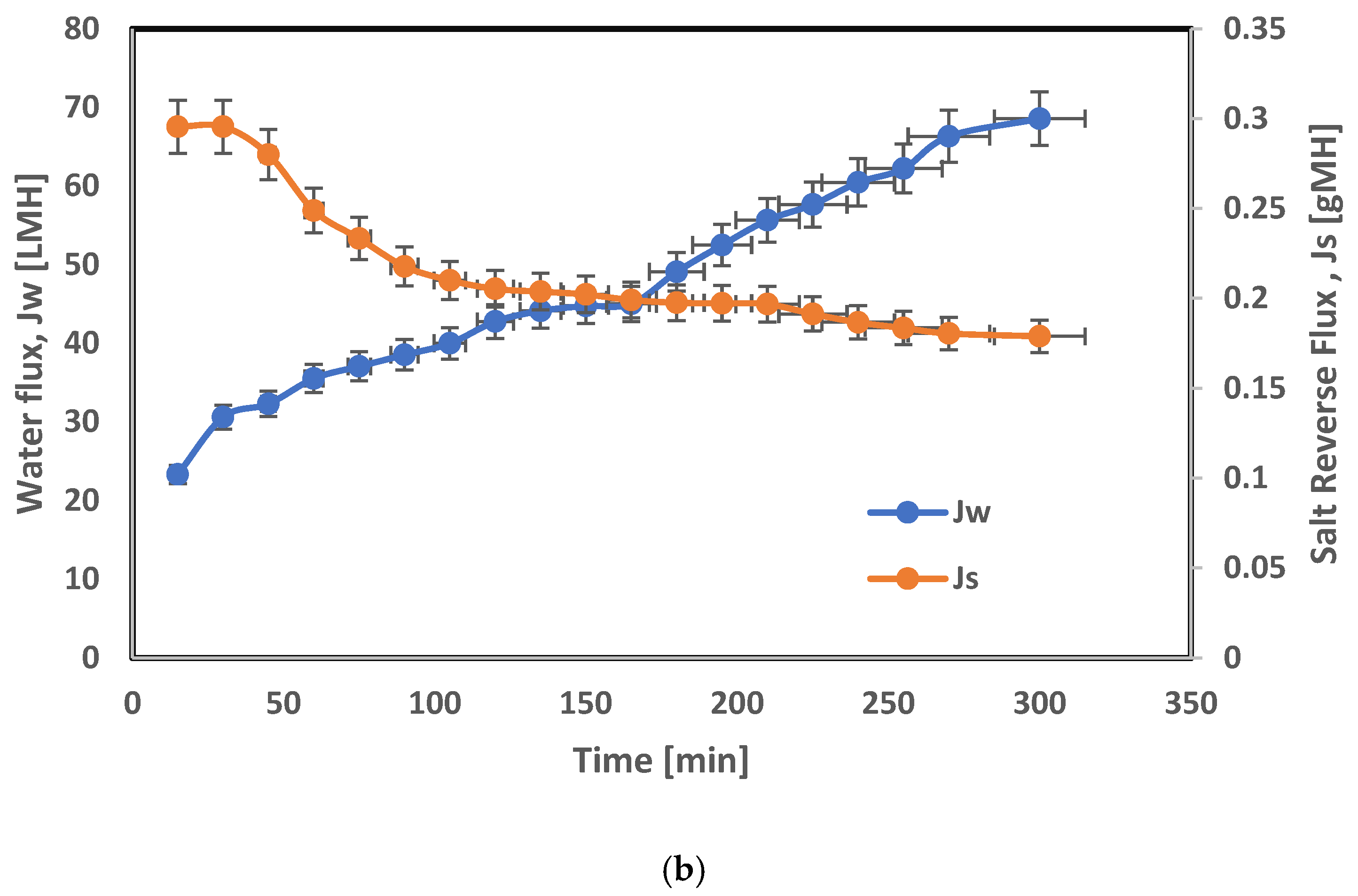 Technologies 12 00253 g010b