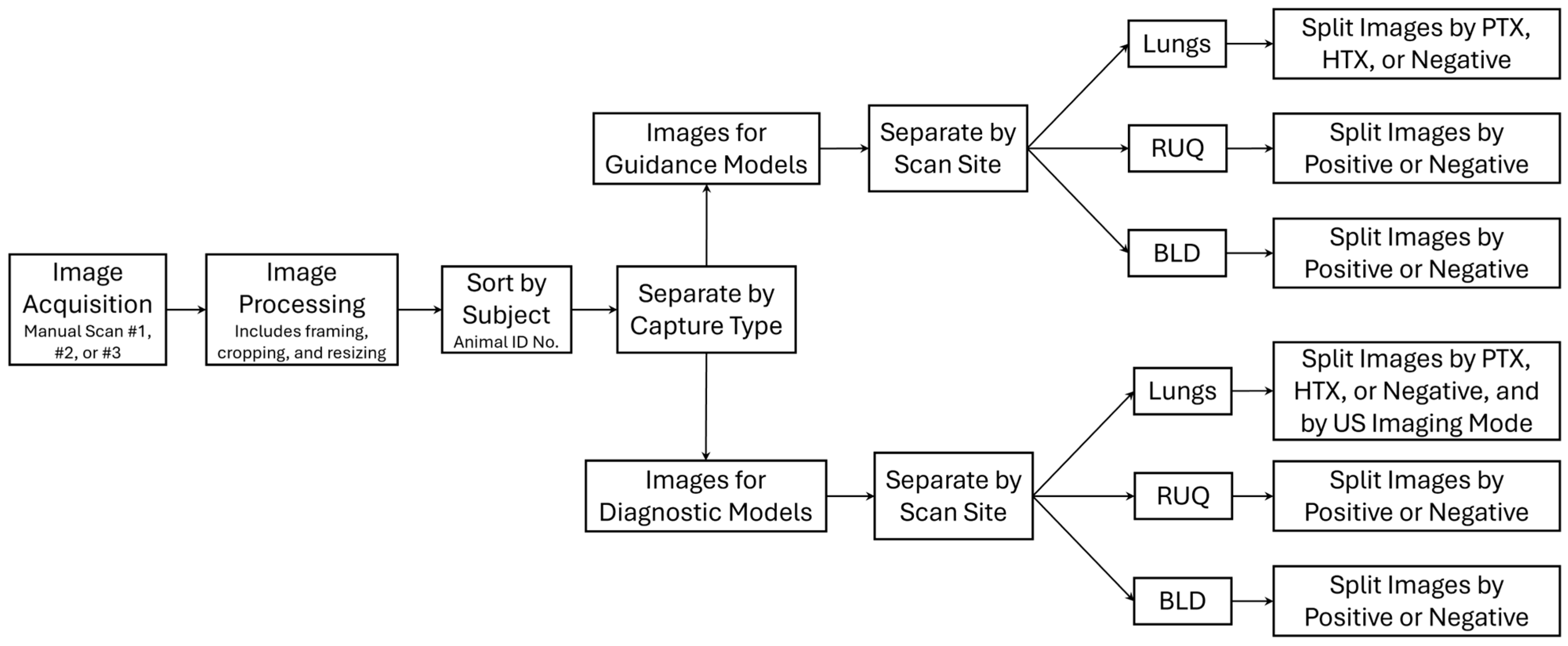 Technologies 13 00029 g002