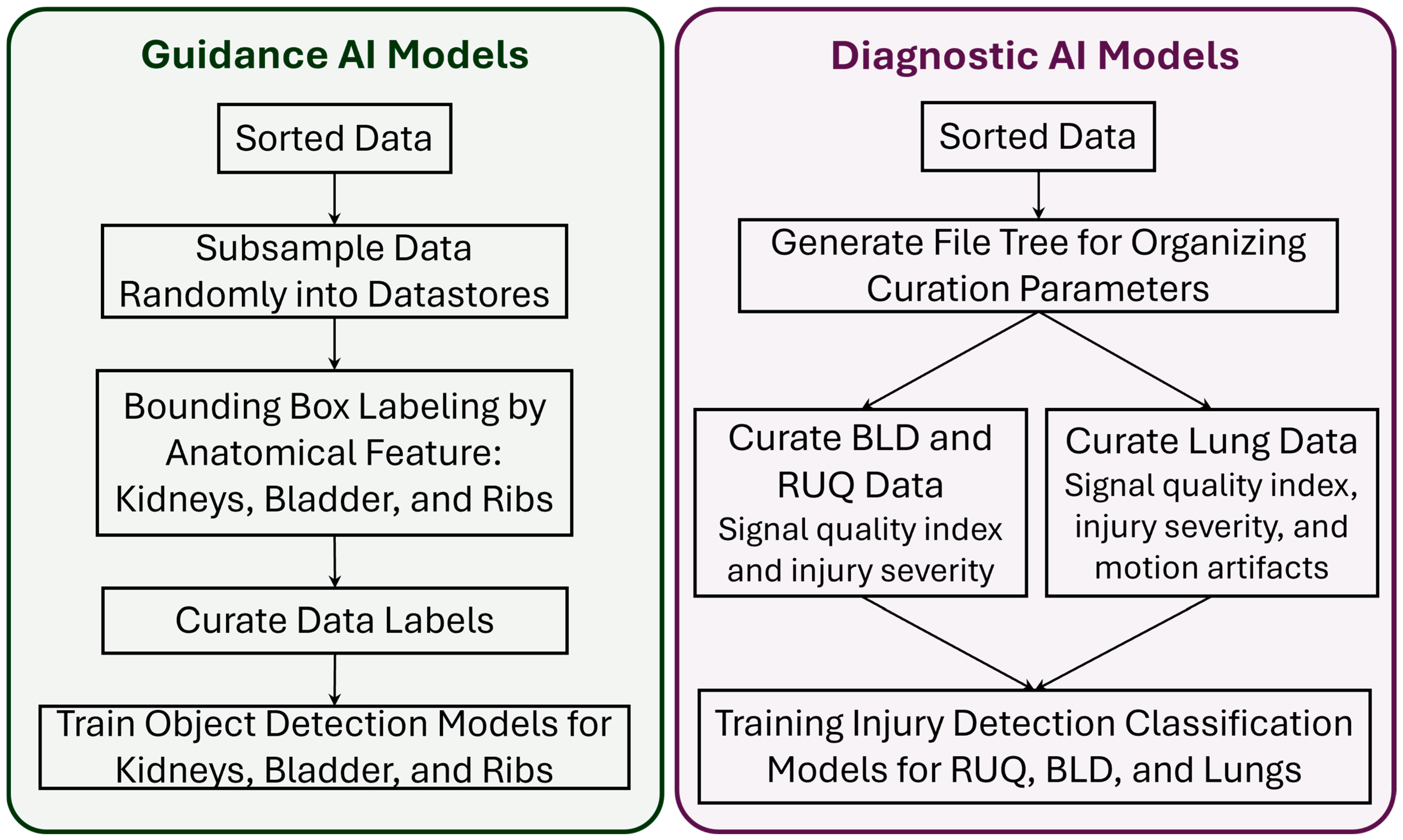 Technologies 13 00029 g003