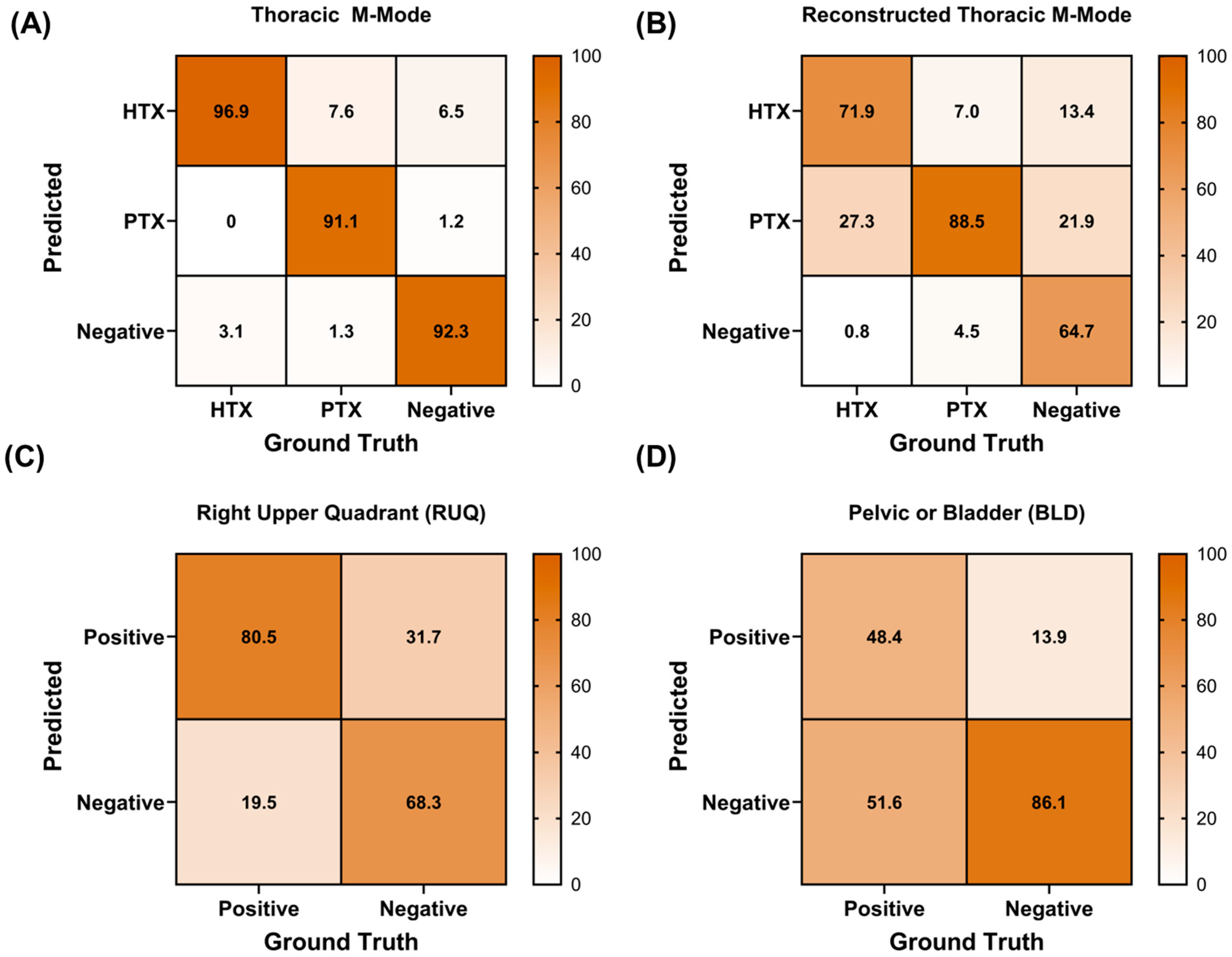 Technologies 13 00029 g008