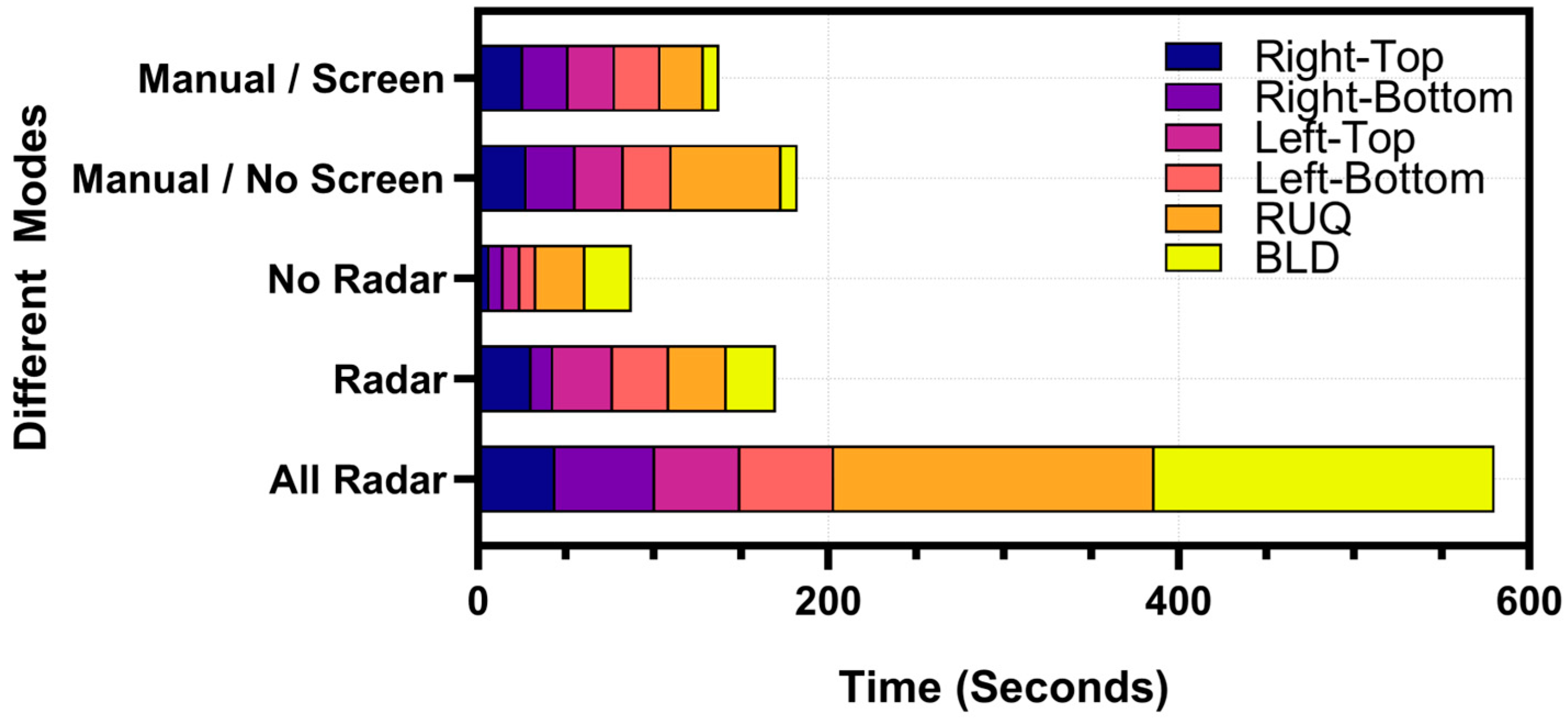 Technologies 13 00029 g012