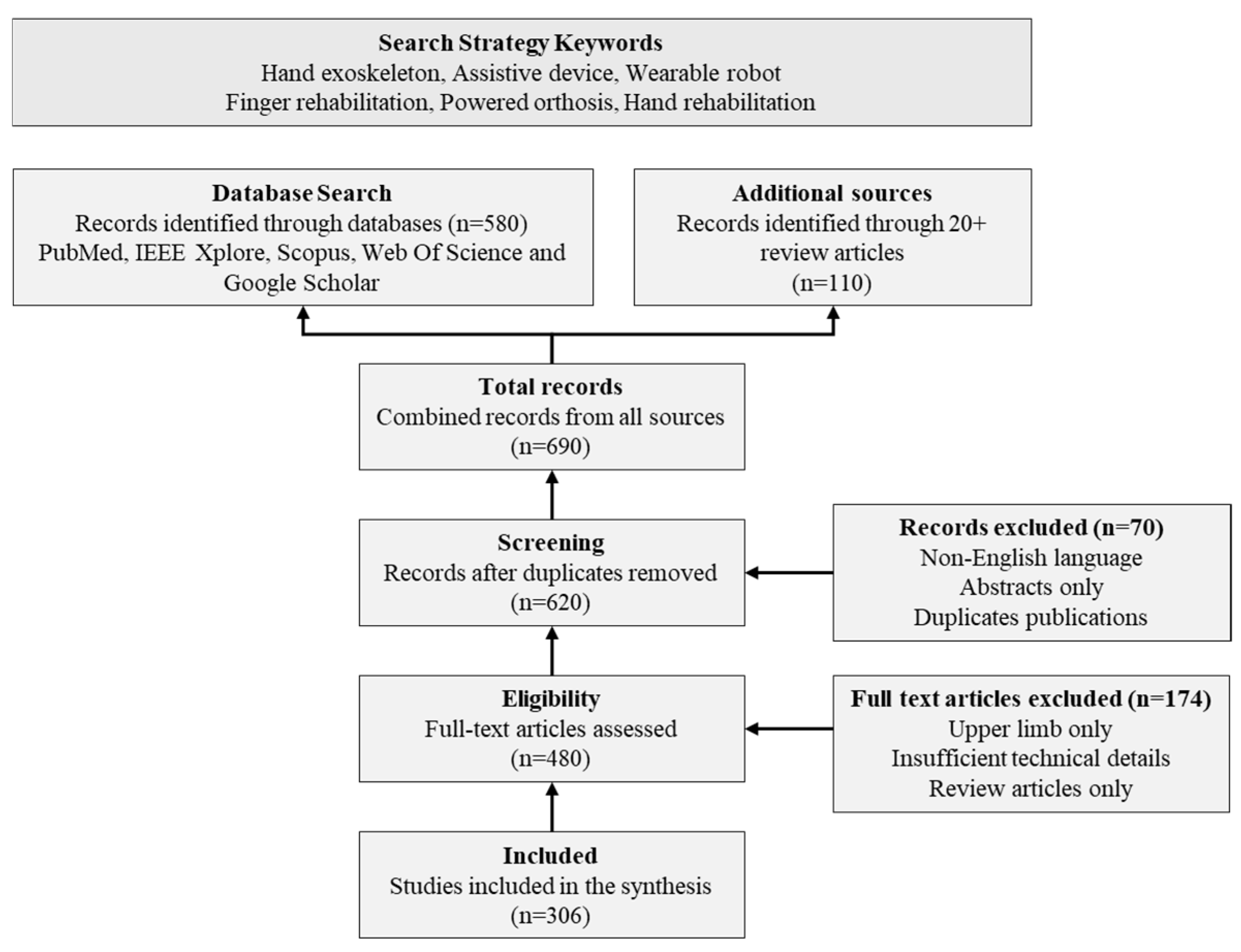 Technologies 13 00037 g003