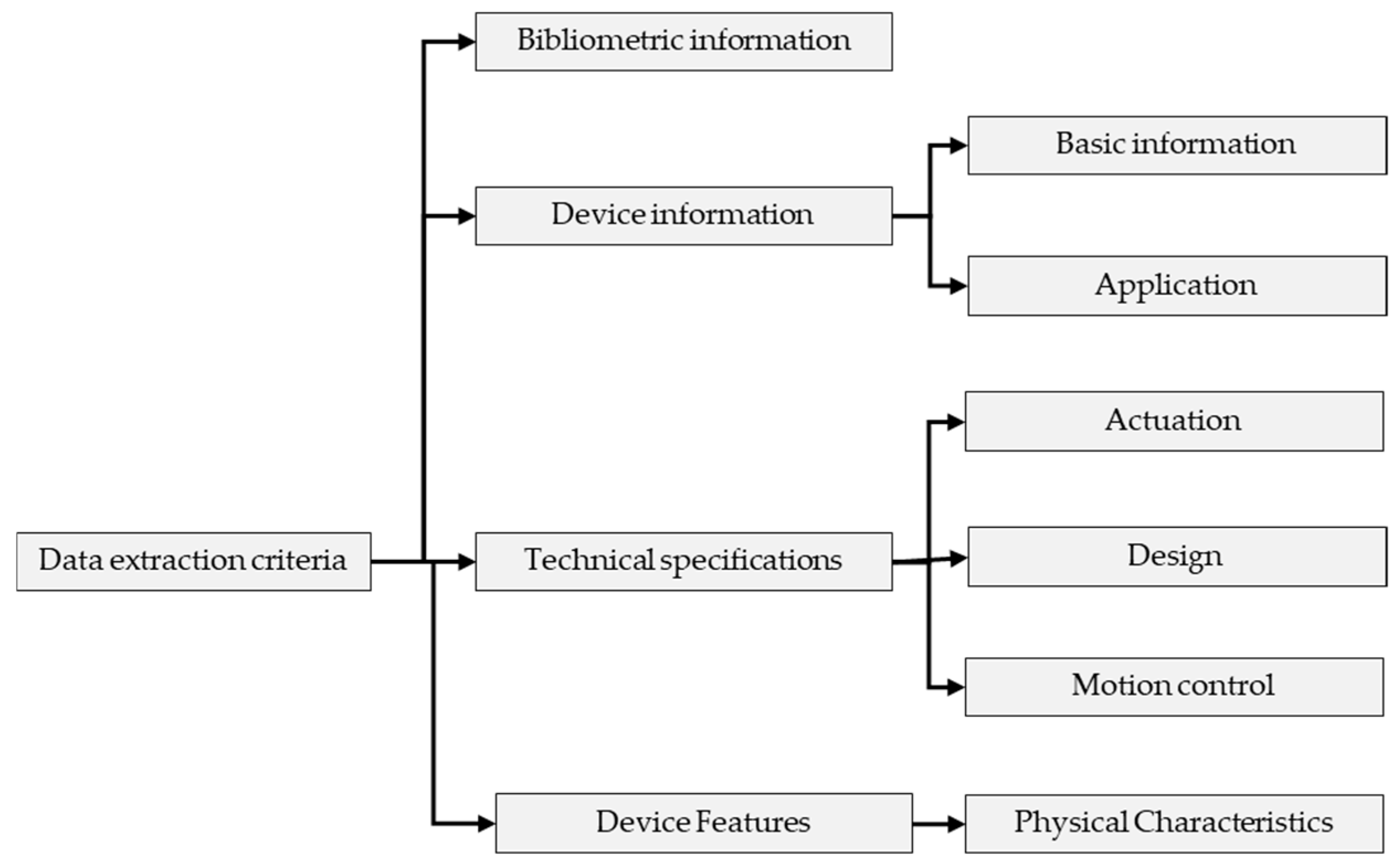 Technologies 13 00037 g004
