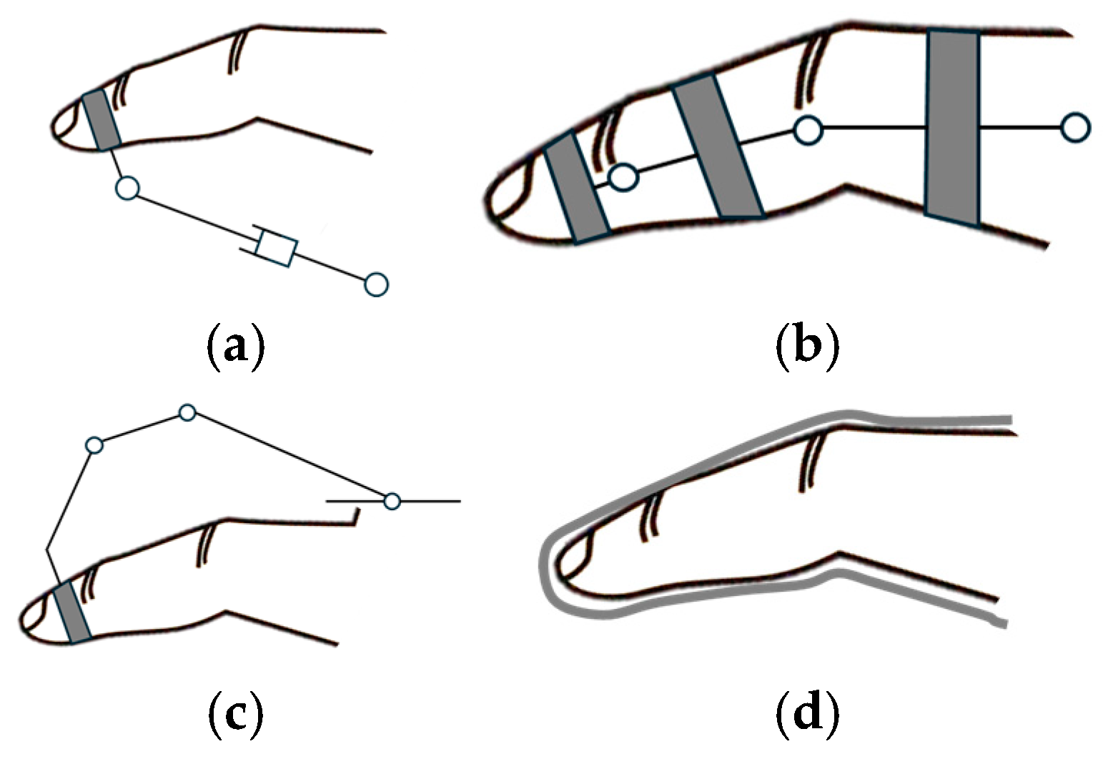 Technologies 13 00037 g011