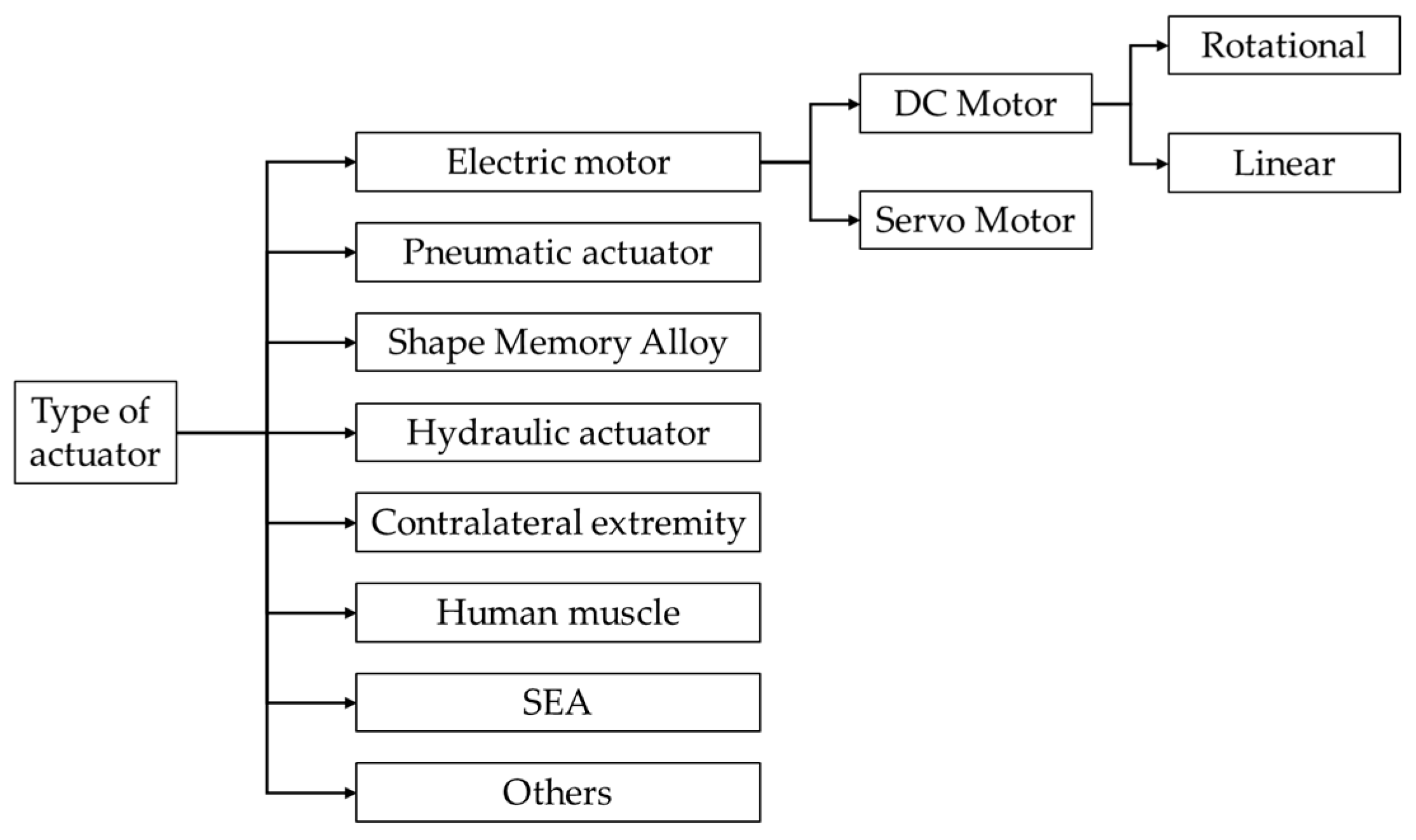 Technologies 13 00037 g013