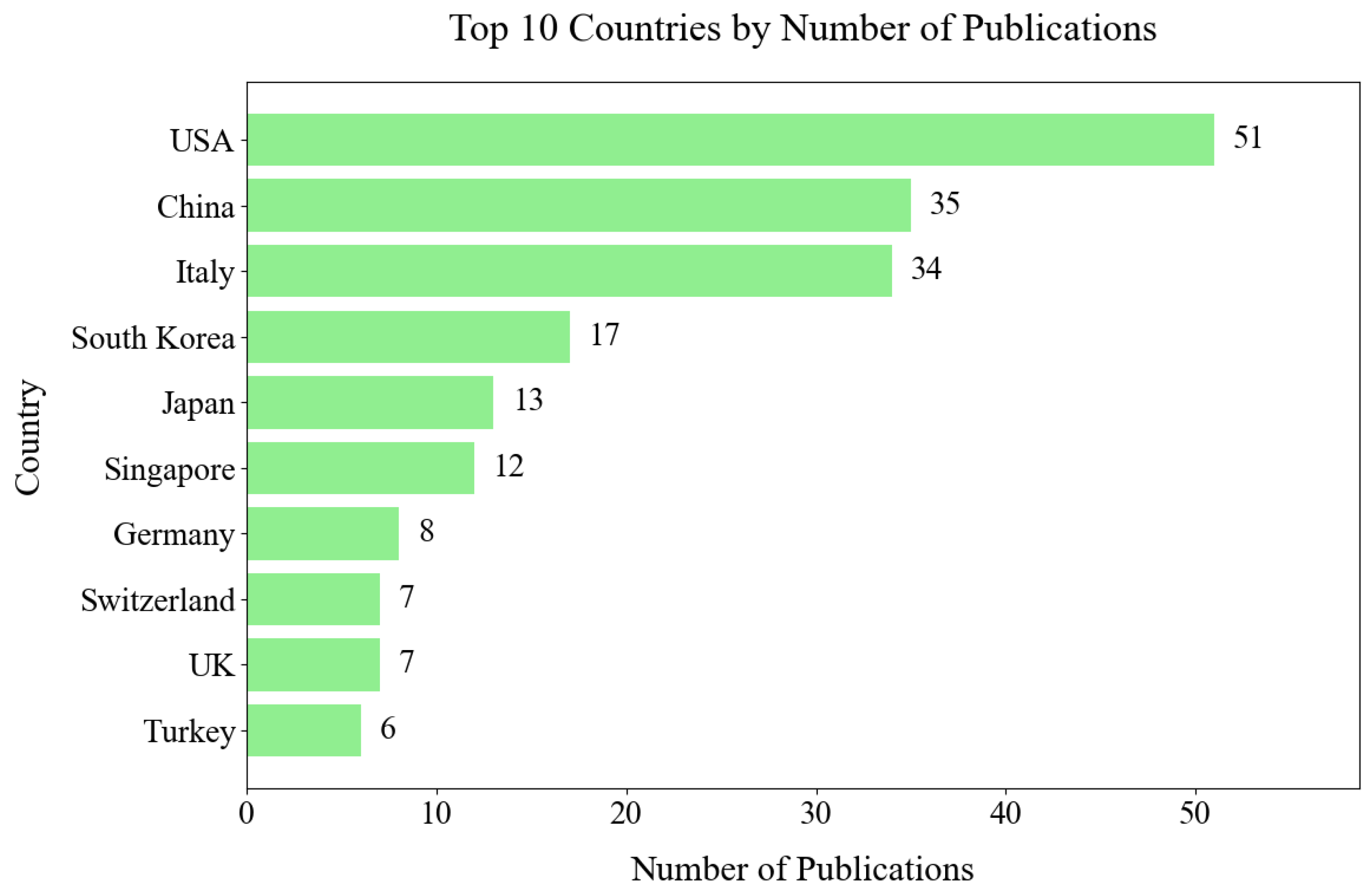 Technologies 13 00037 g018