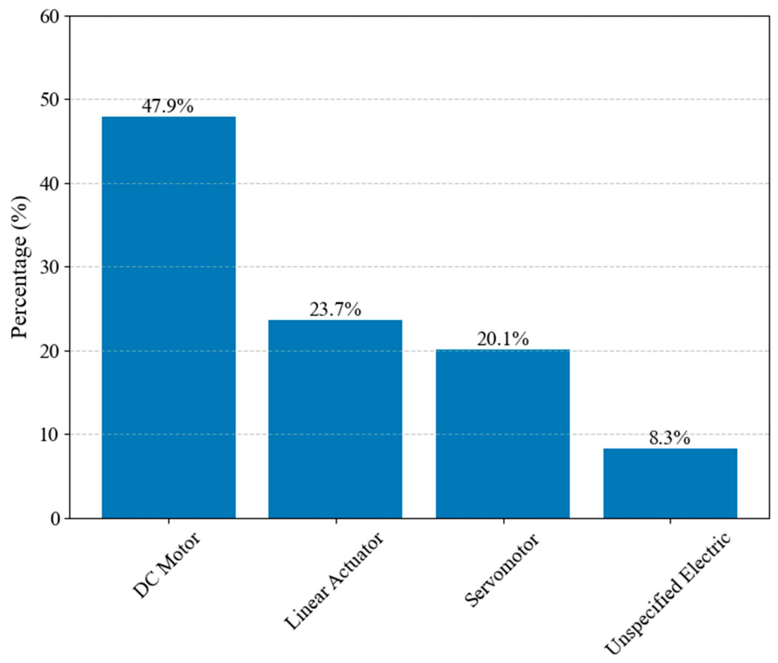 Technologies 13 00037 g022