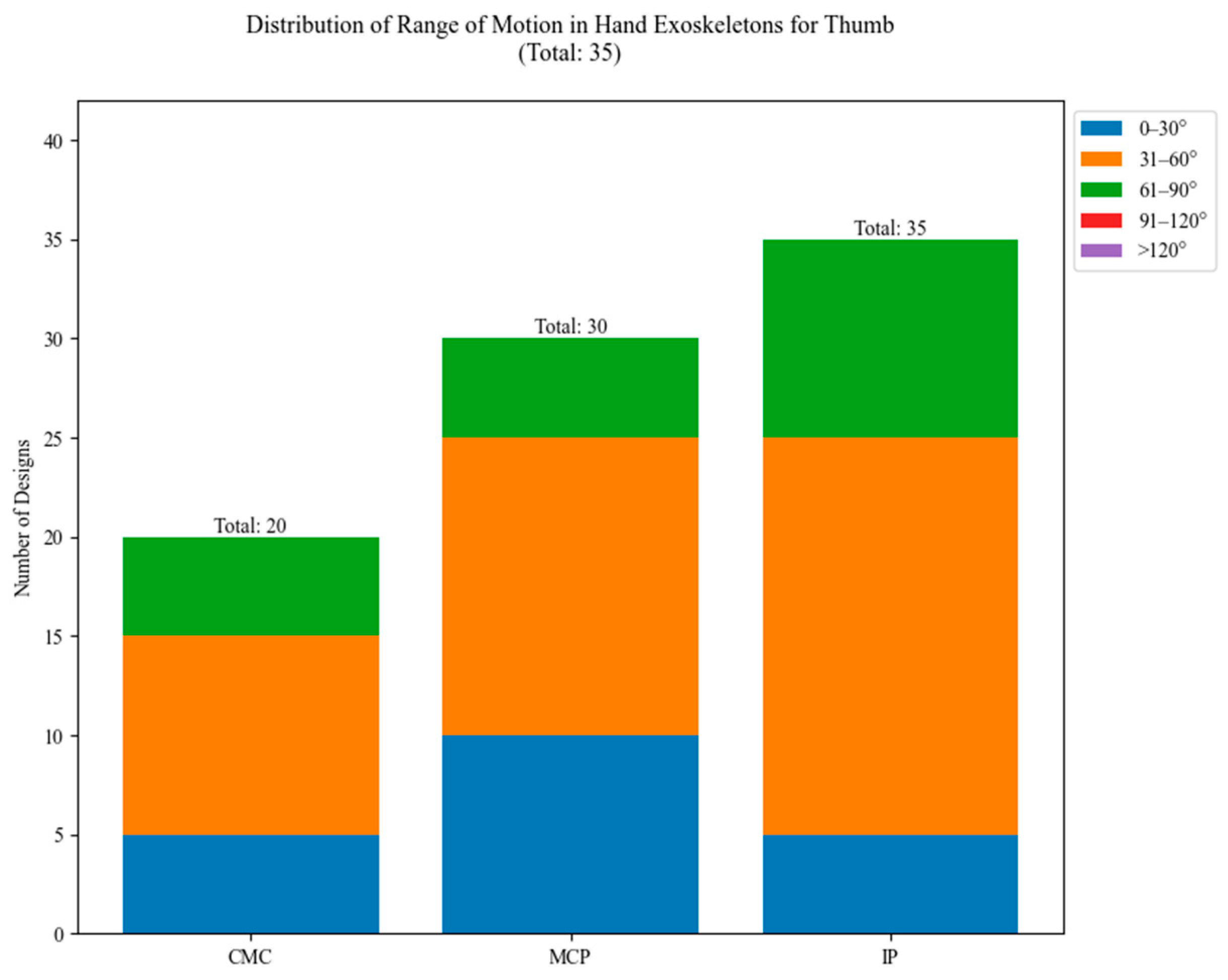 Technologies 13 00037 g030