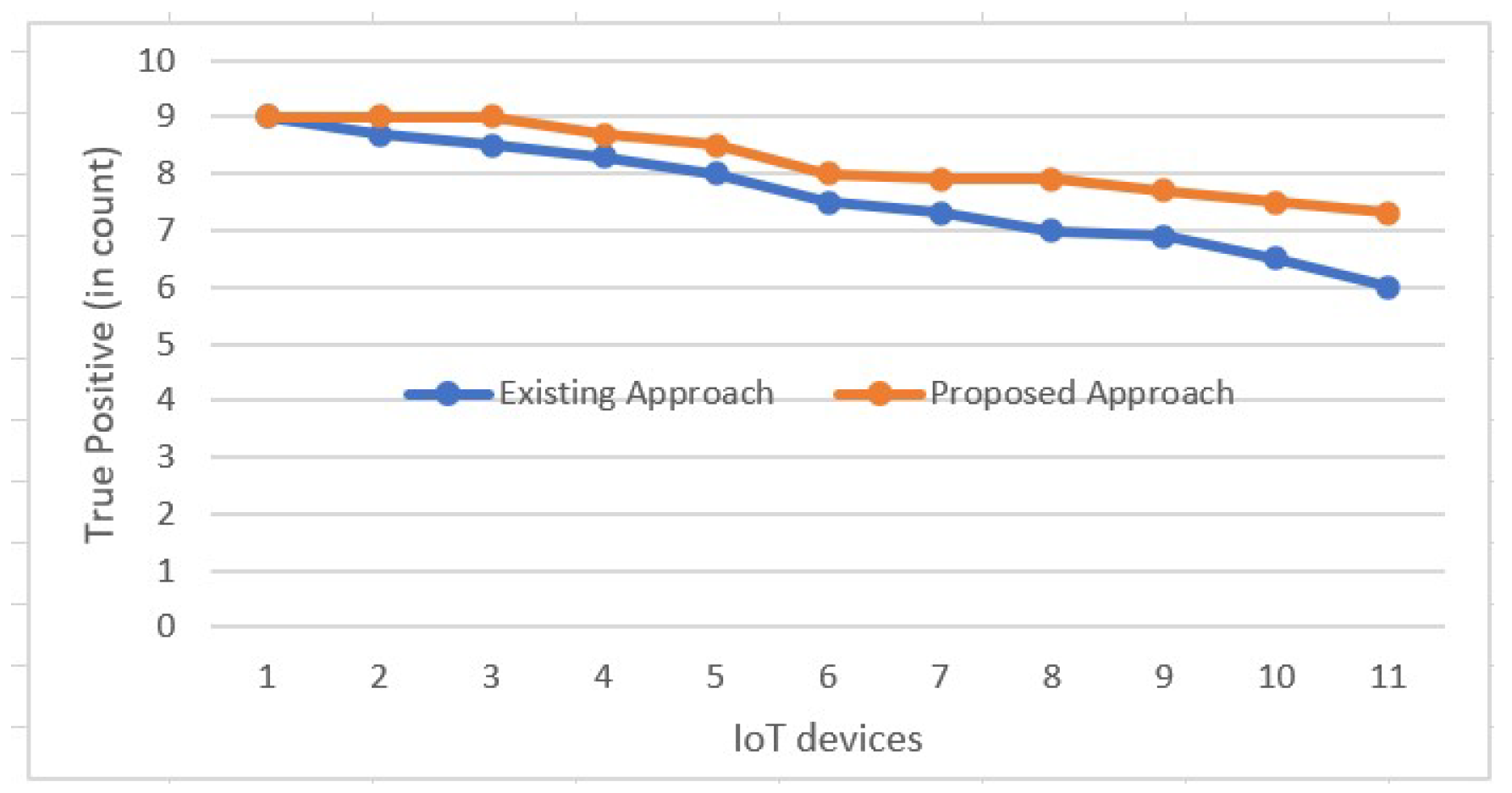 Technologies 13 00043 g009