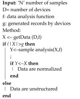Technologies 13 00043 i001