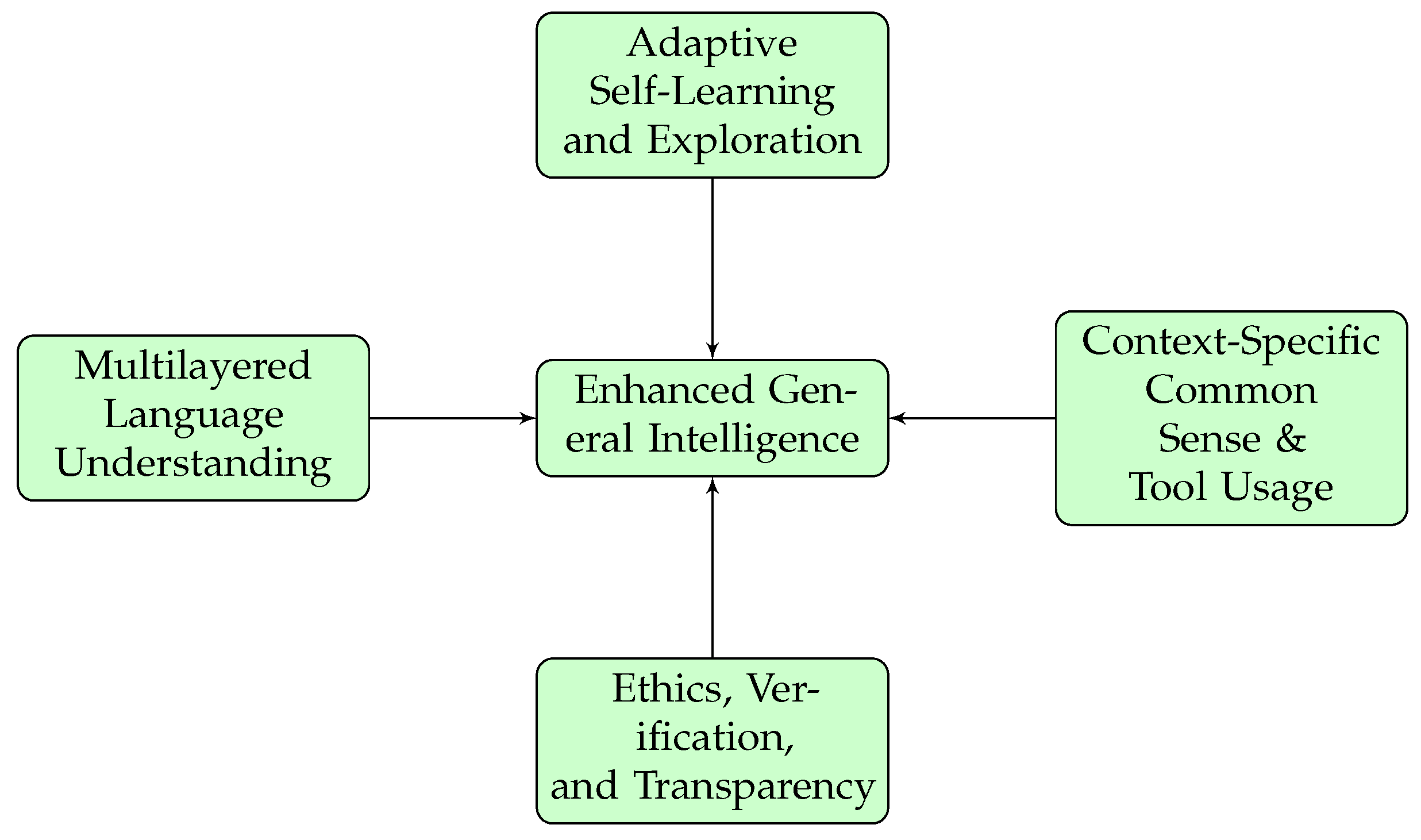 Technologies 13 00051 g005