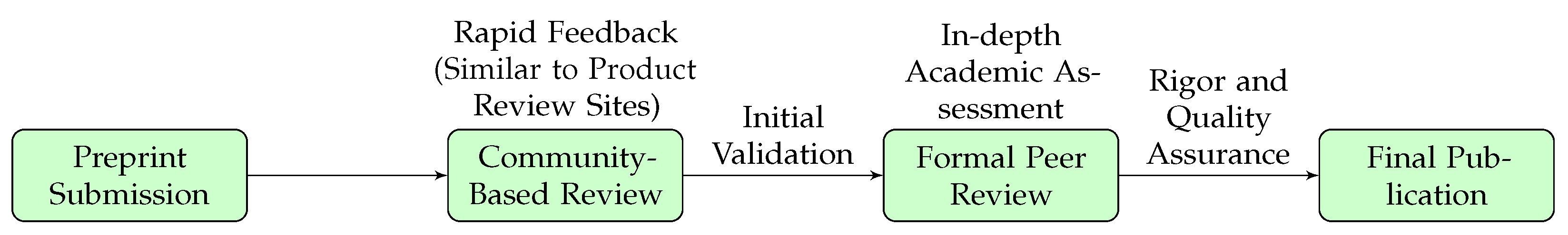 Technologies 13 00051 g008