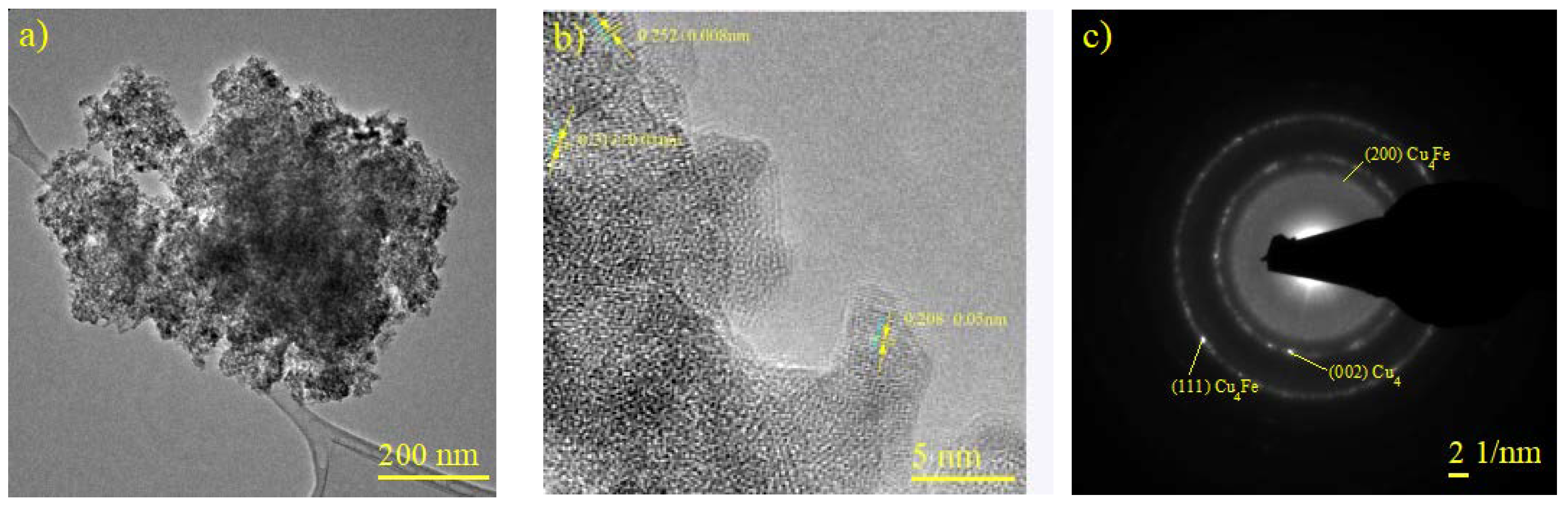 Technologies 13 00063 g007