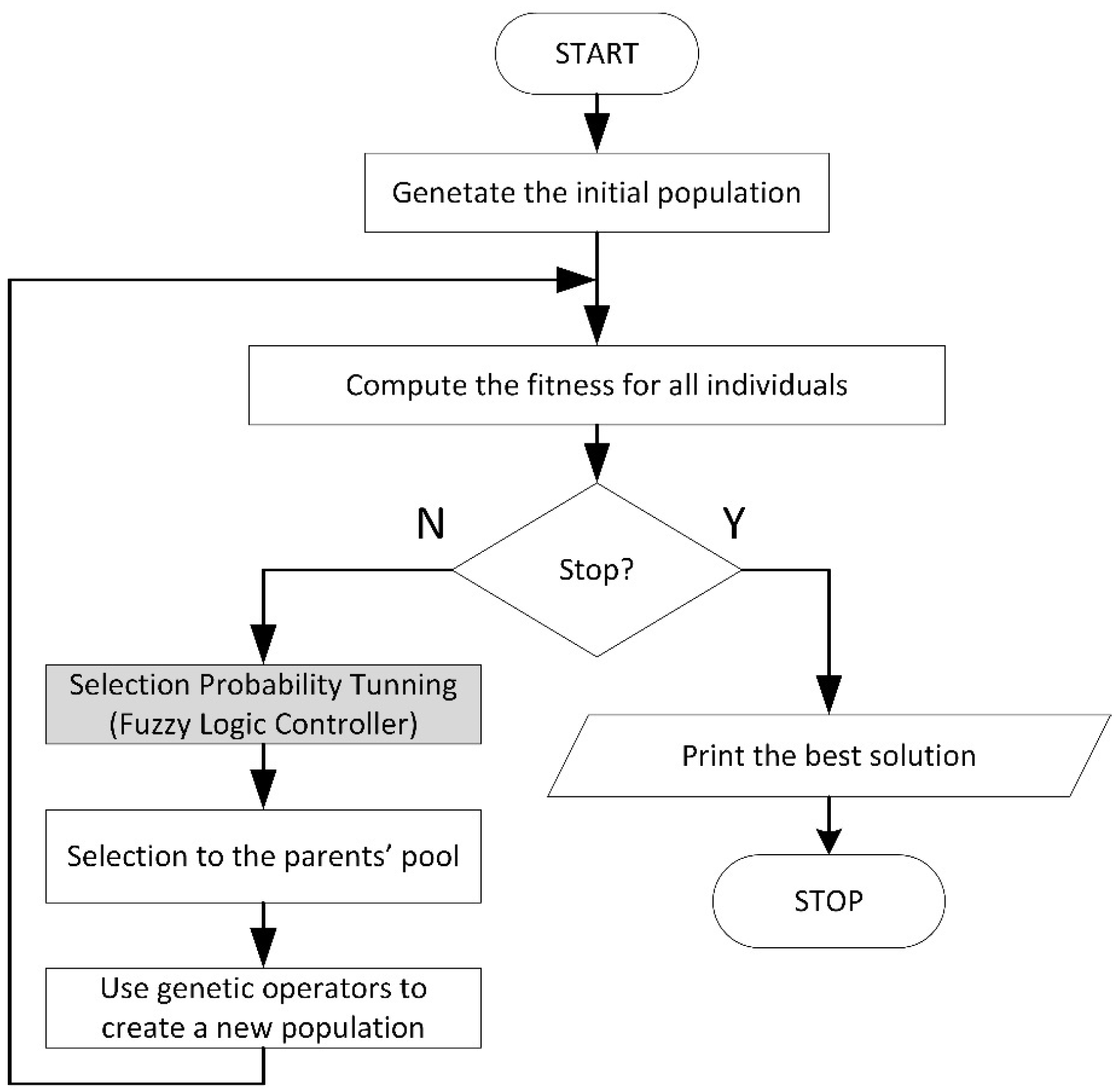 Technologies 13 00078 g001