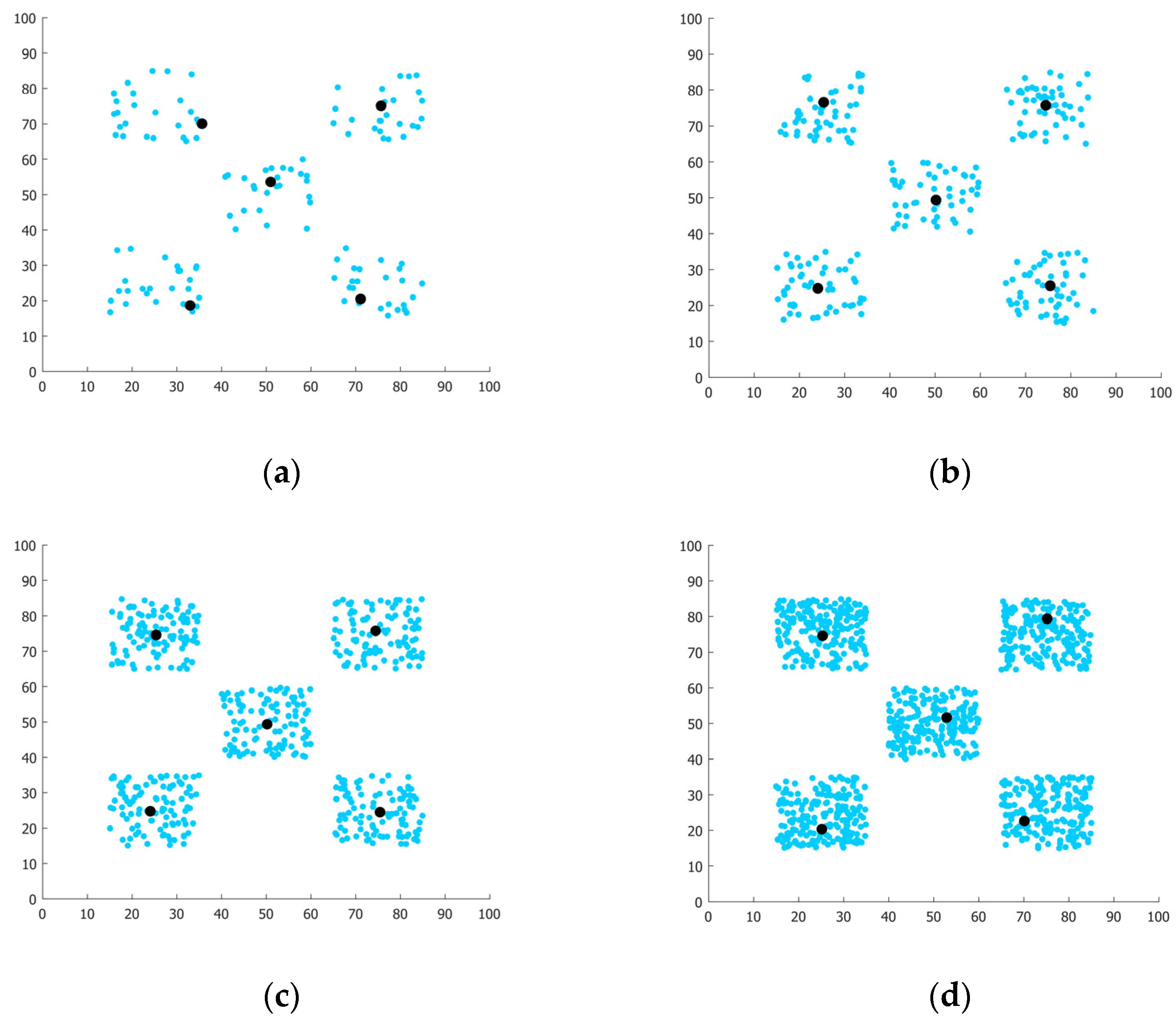 Technologies 13 00078 g006