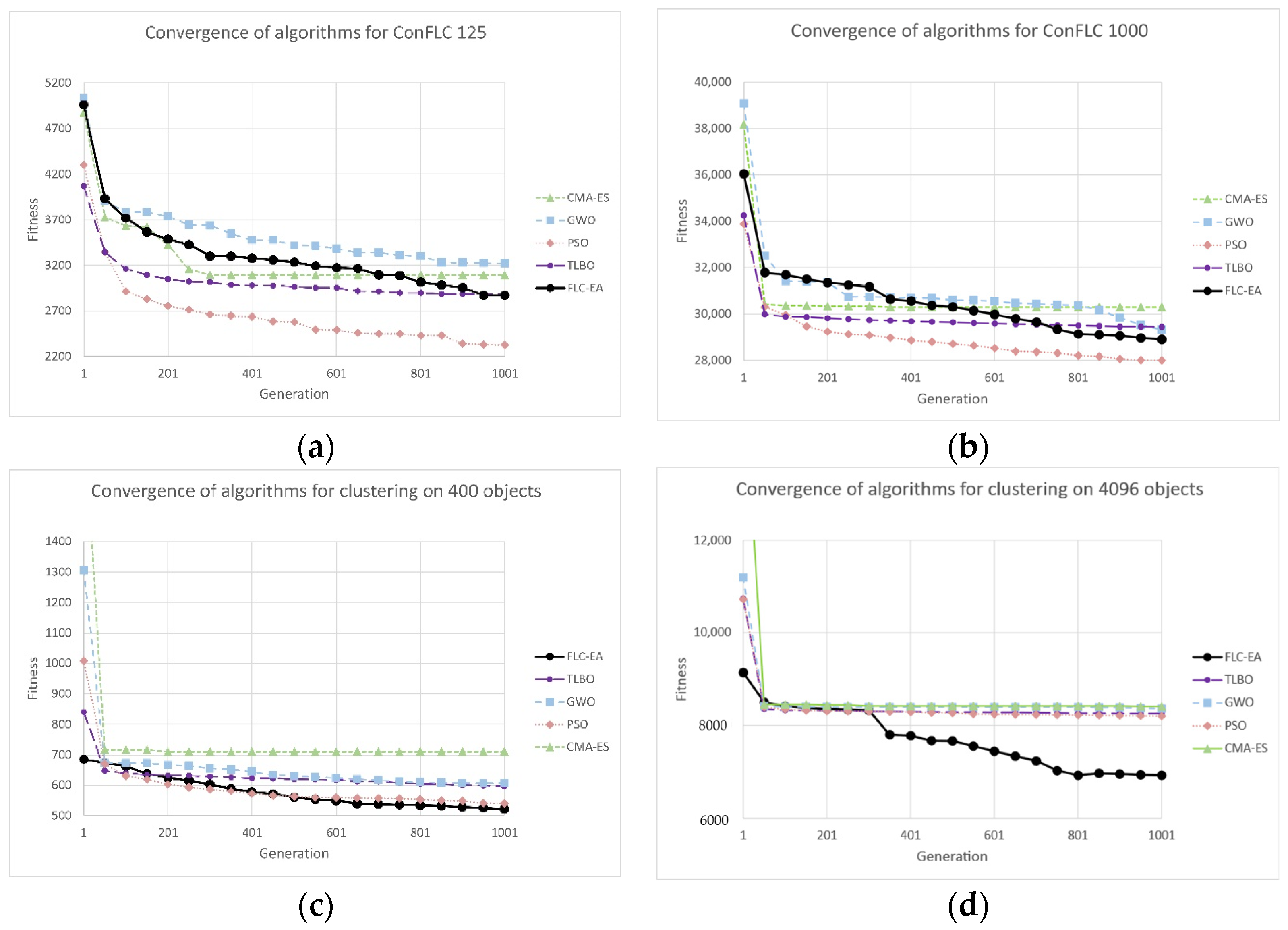 Technologies 13 00078 g008