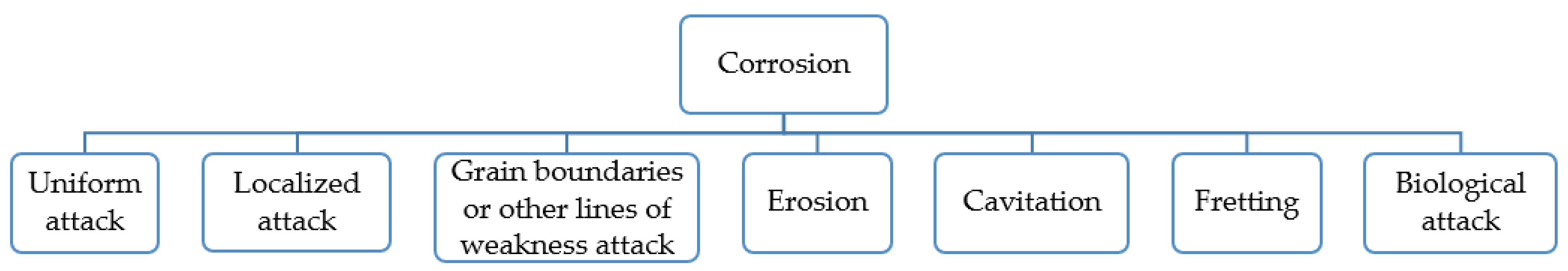 Technologies 13 00103 g003