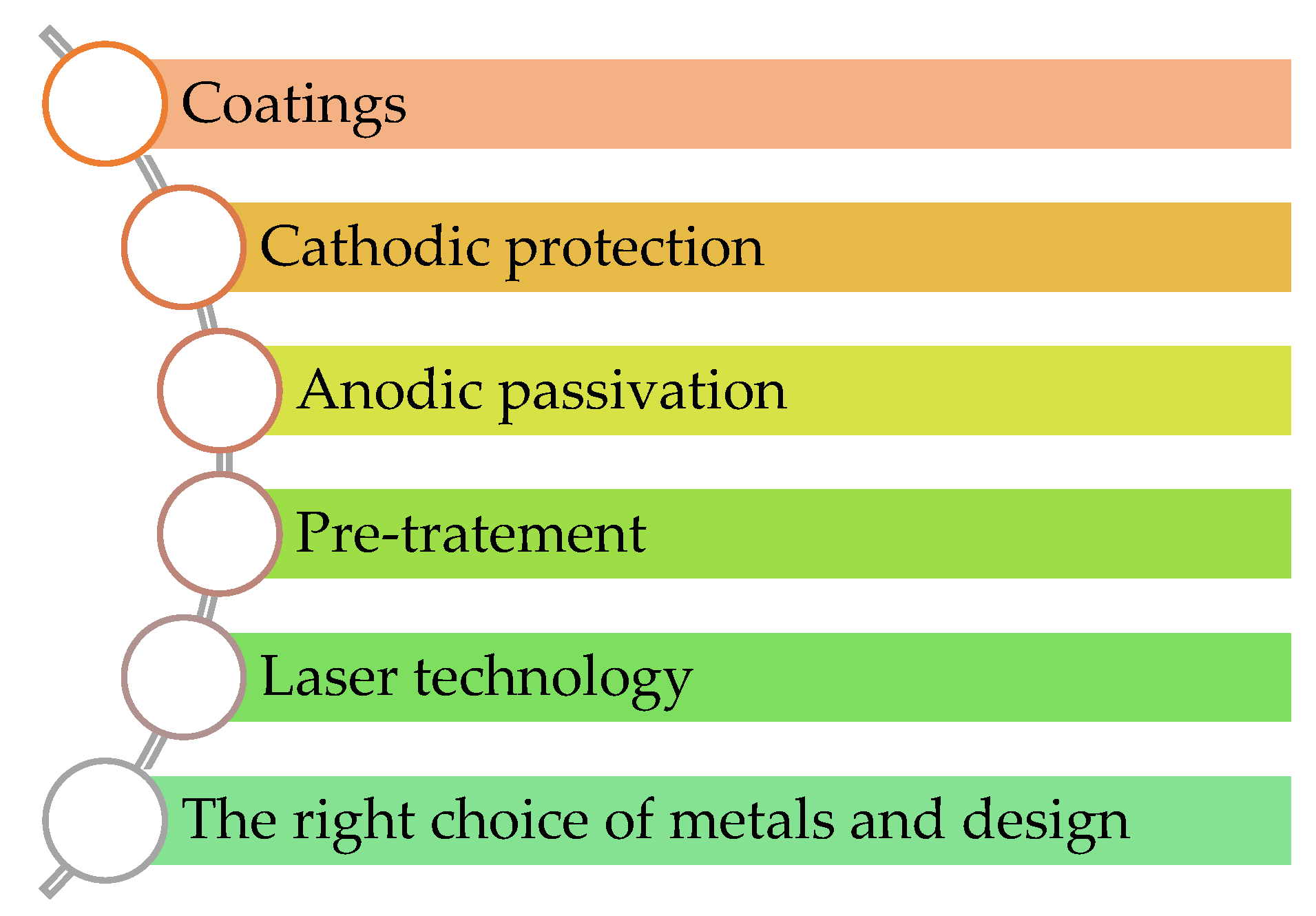 Technologies 13 00103 g008