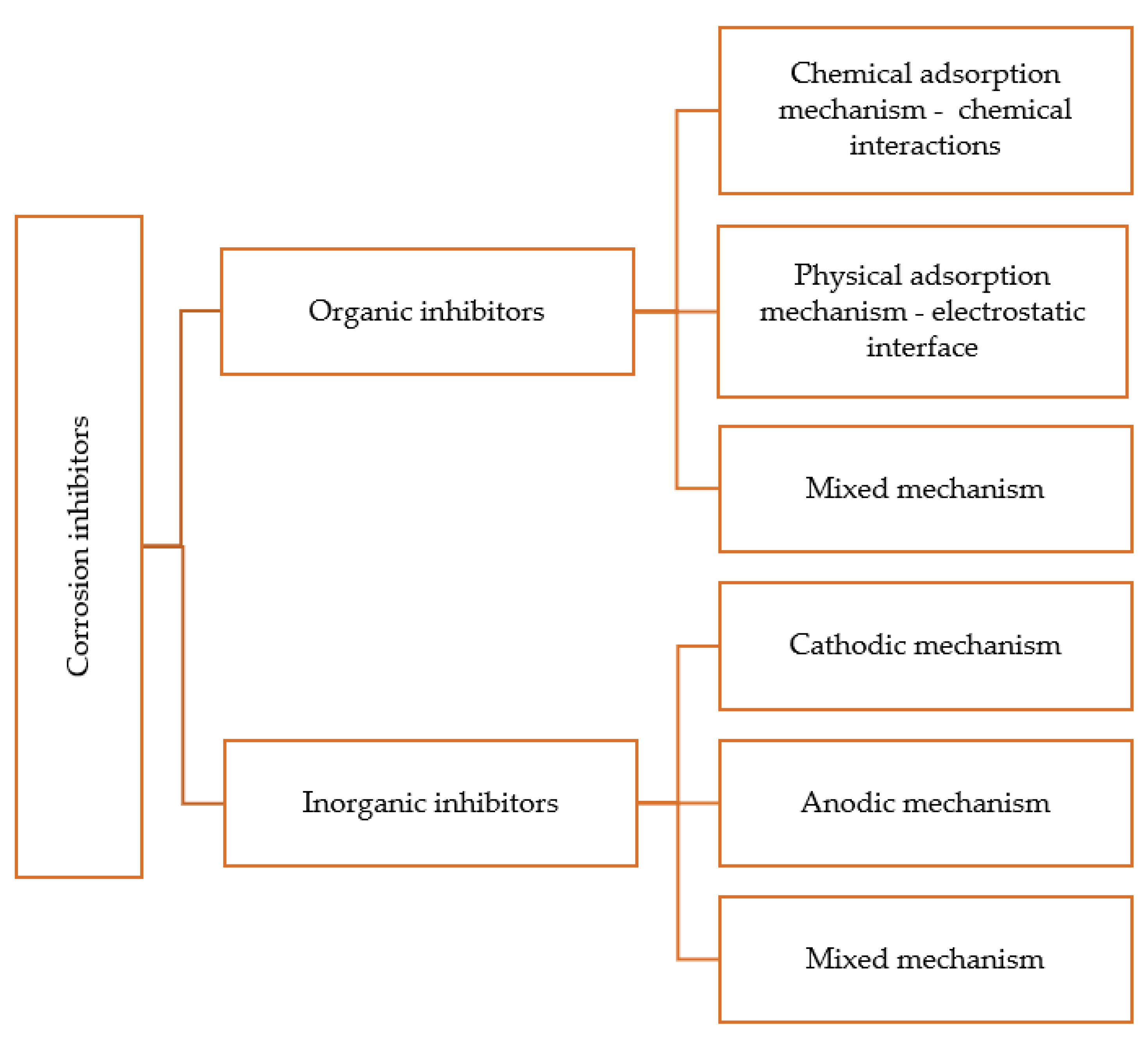 Technologies 13 00103 g010