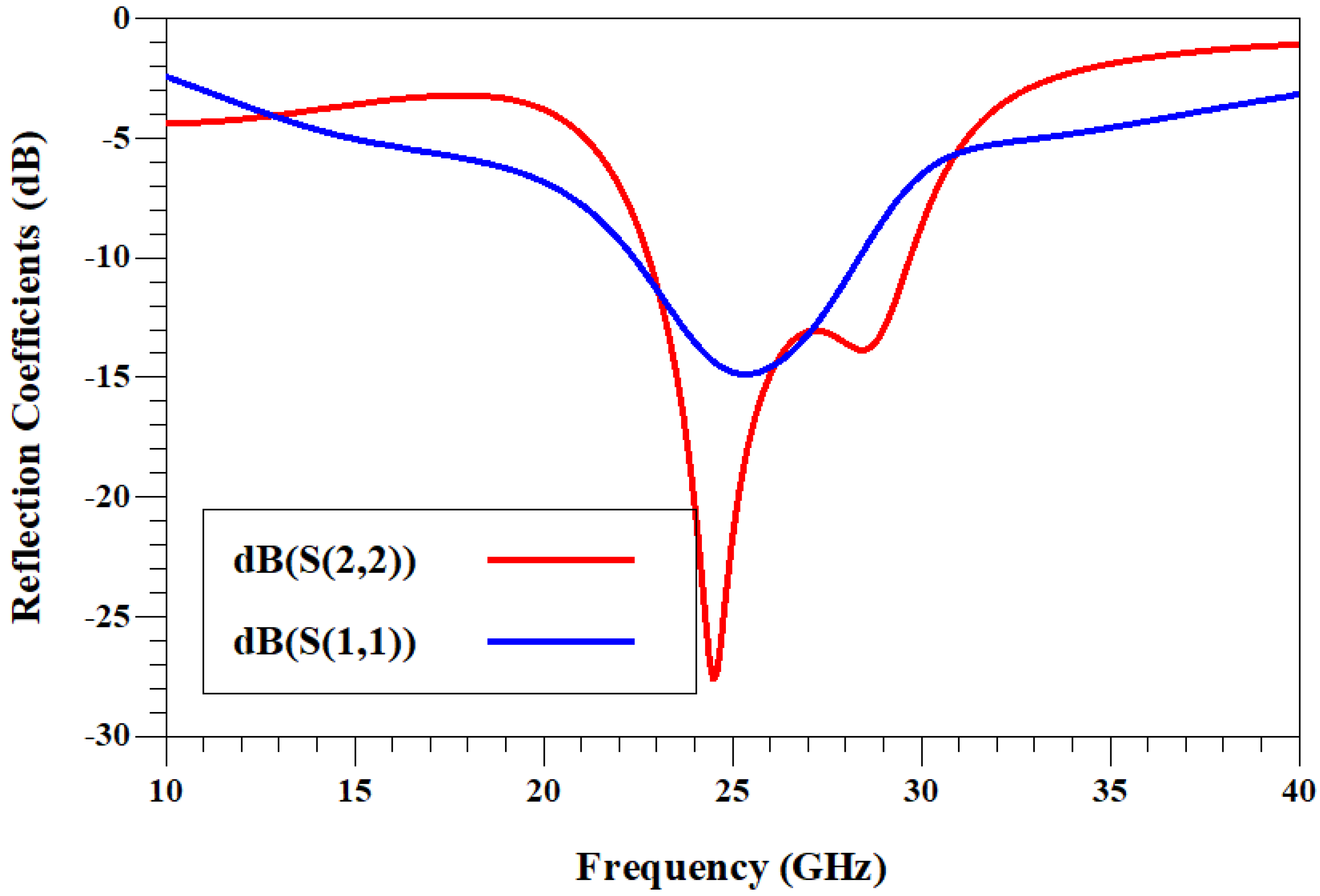Technologies 13 00124 g014