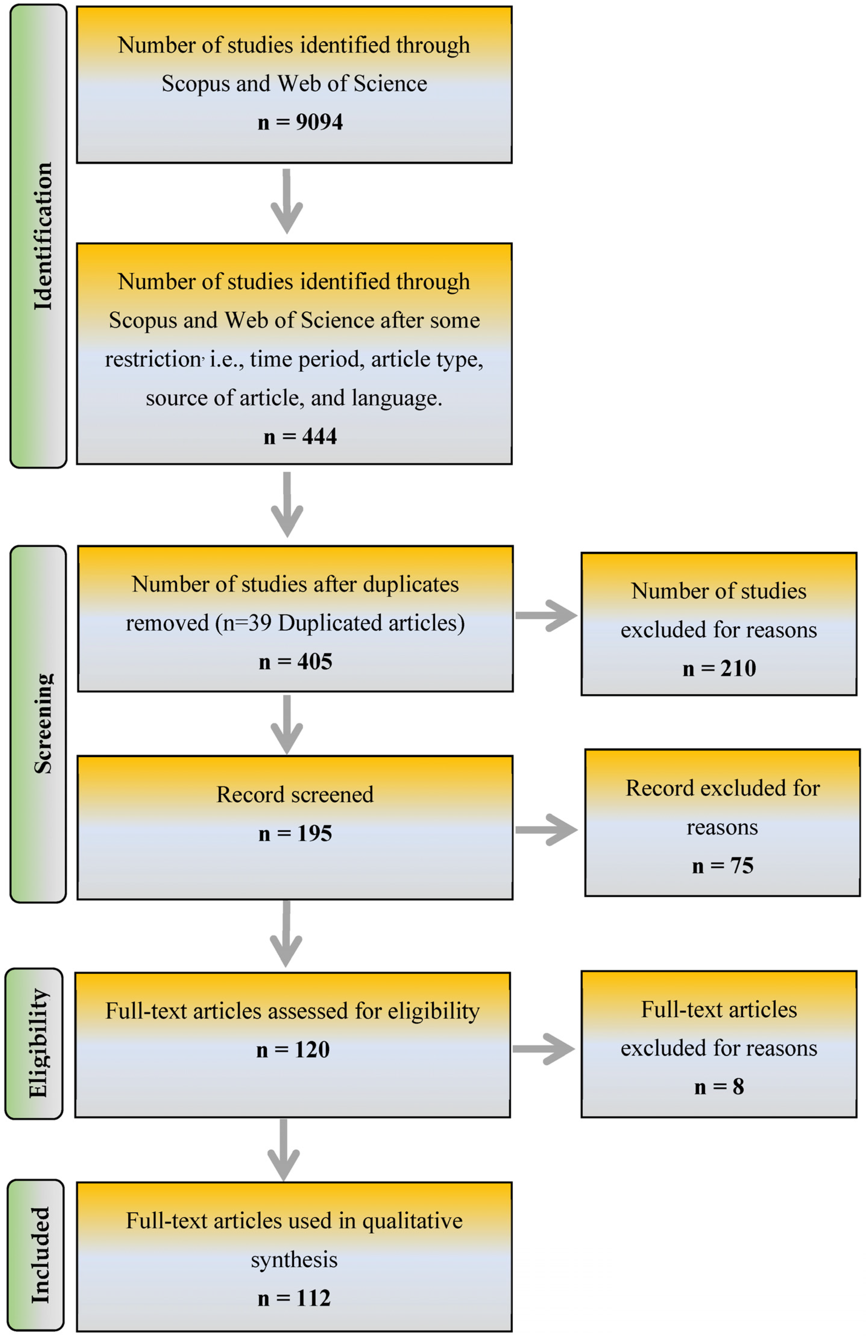 Technologies 13 00126 g001