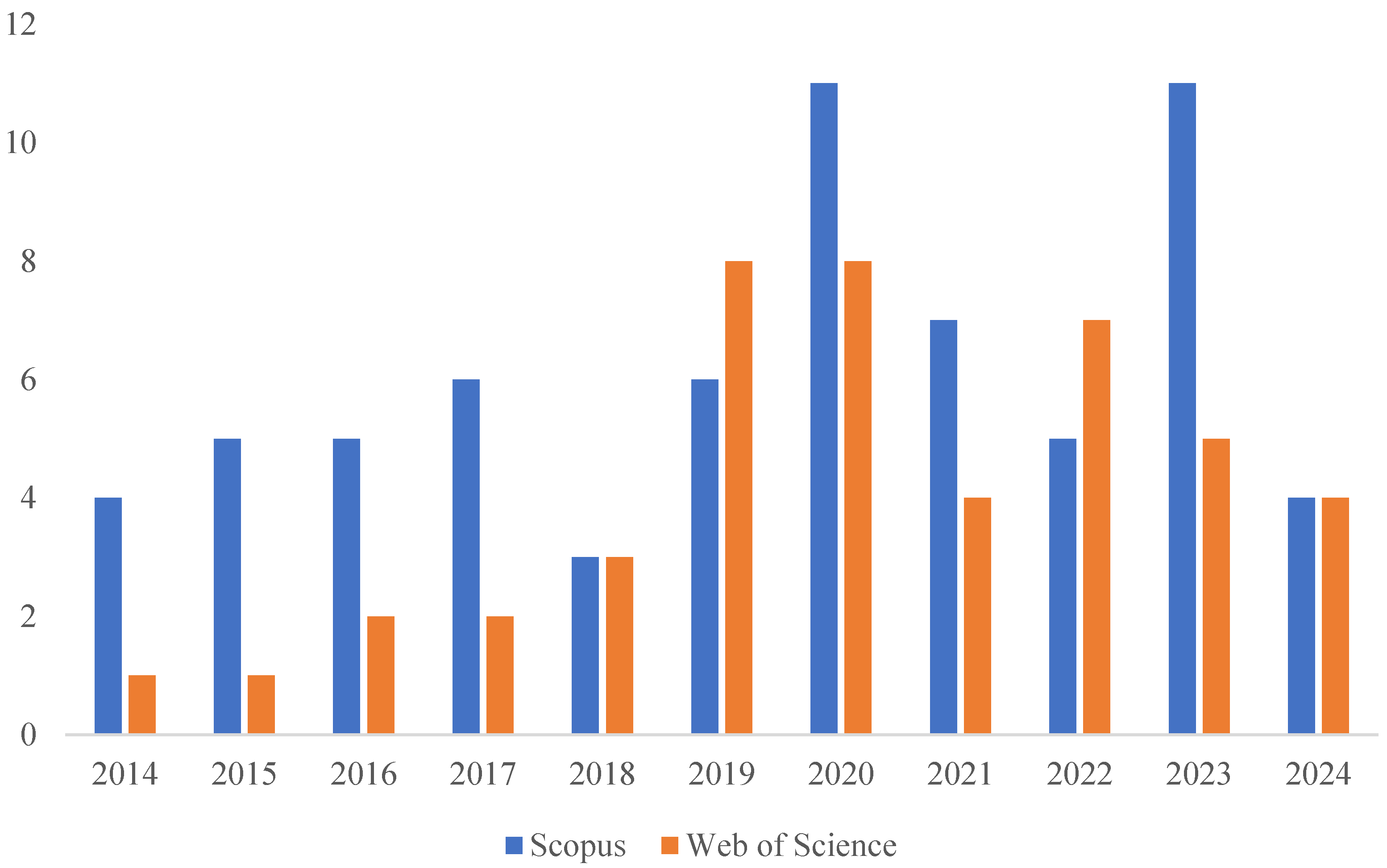 Technologies 13 00126 g002
