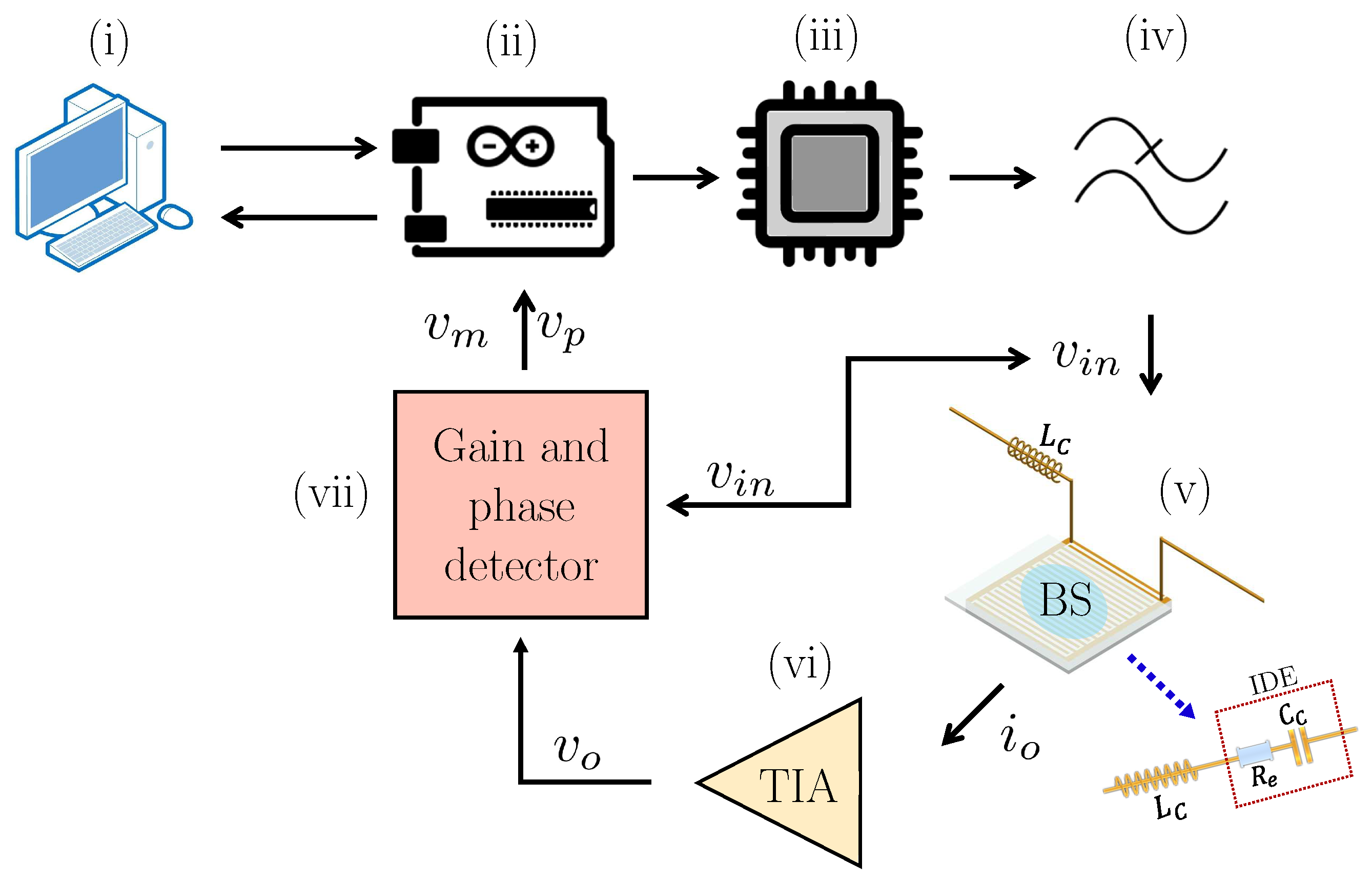 Technologies 13 00138 g002