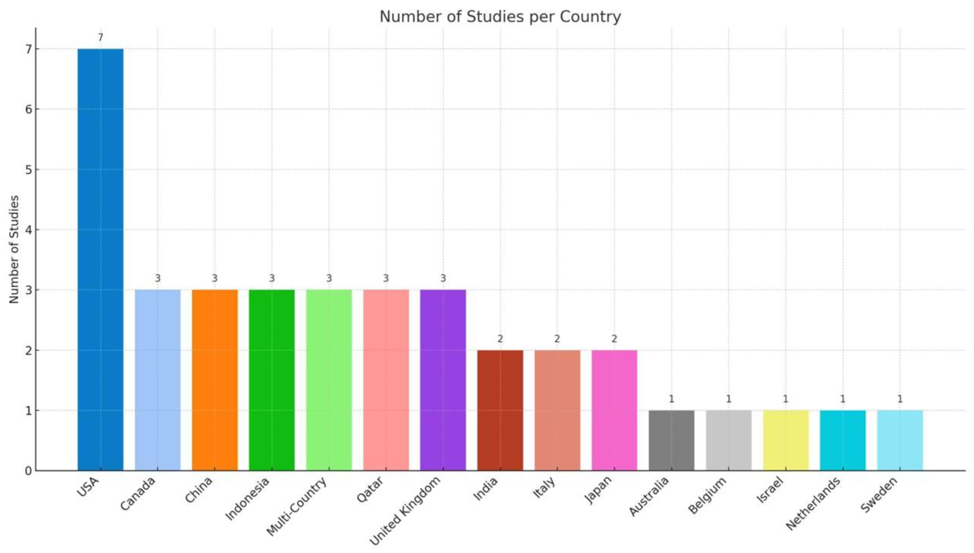 Technologies 13 00144 g004