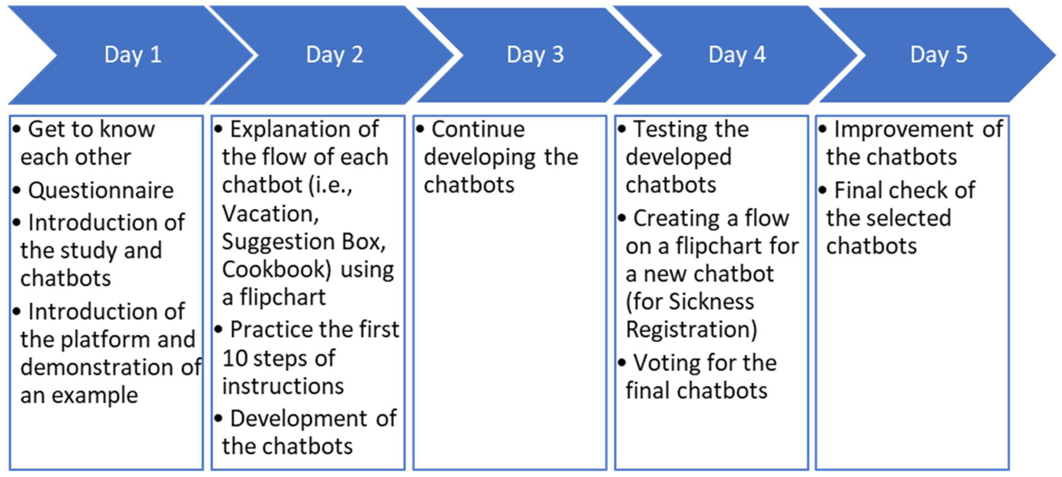 Technologies 13 00146 g004