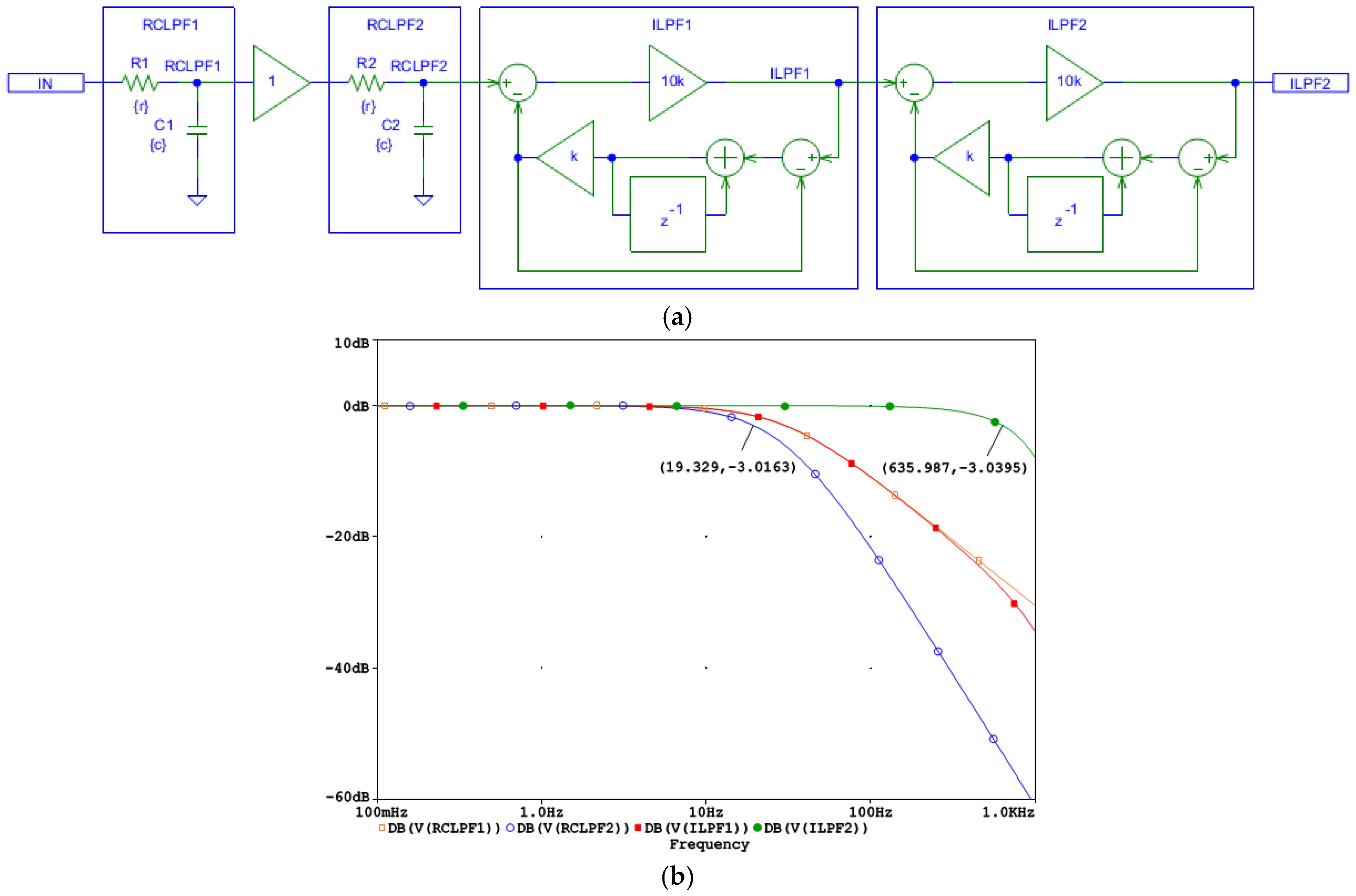 Technologies 13 00159 g006