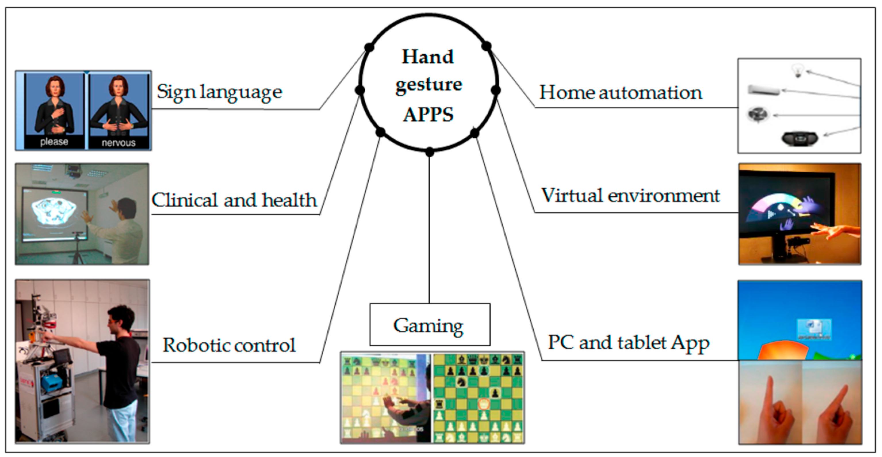 Technologies 13 00164 g001